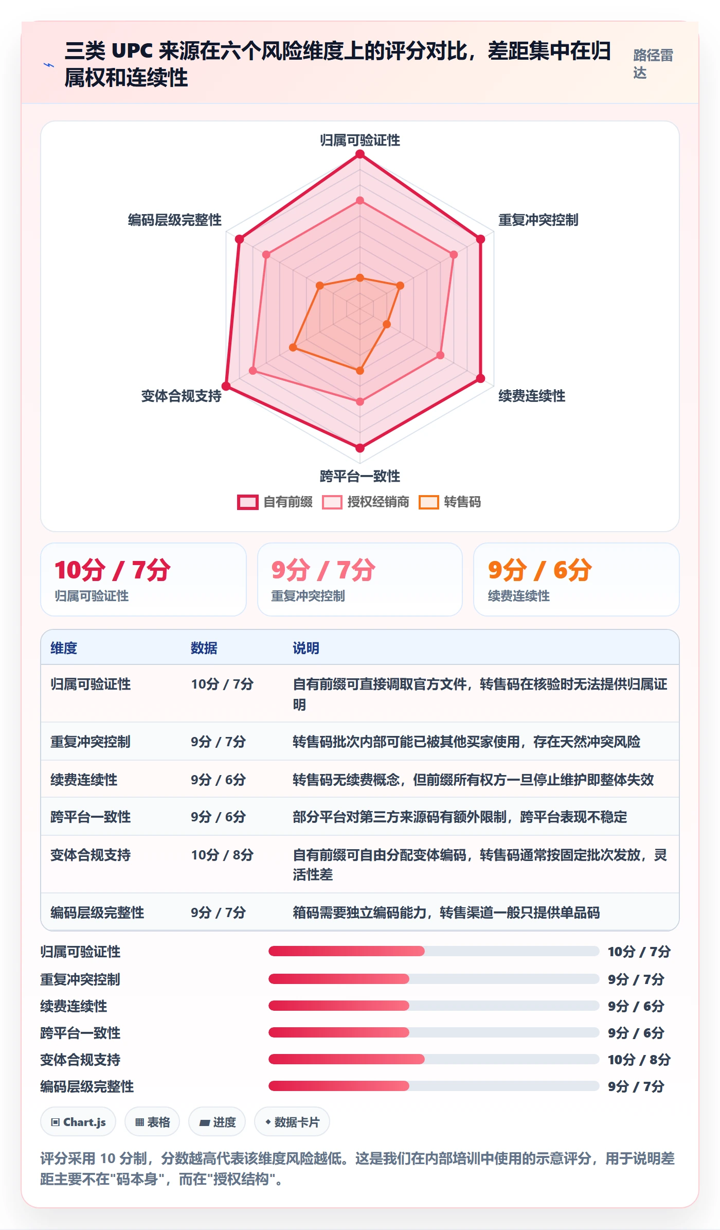 UPC码季度复盘：合规风险从哪里开始