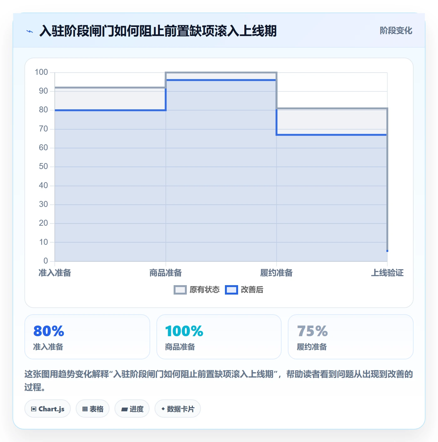 temu方案设计：平台入驻场景的团队协同怎么做