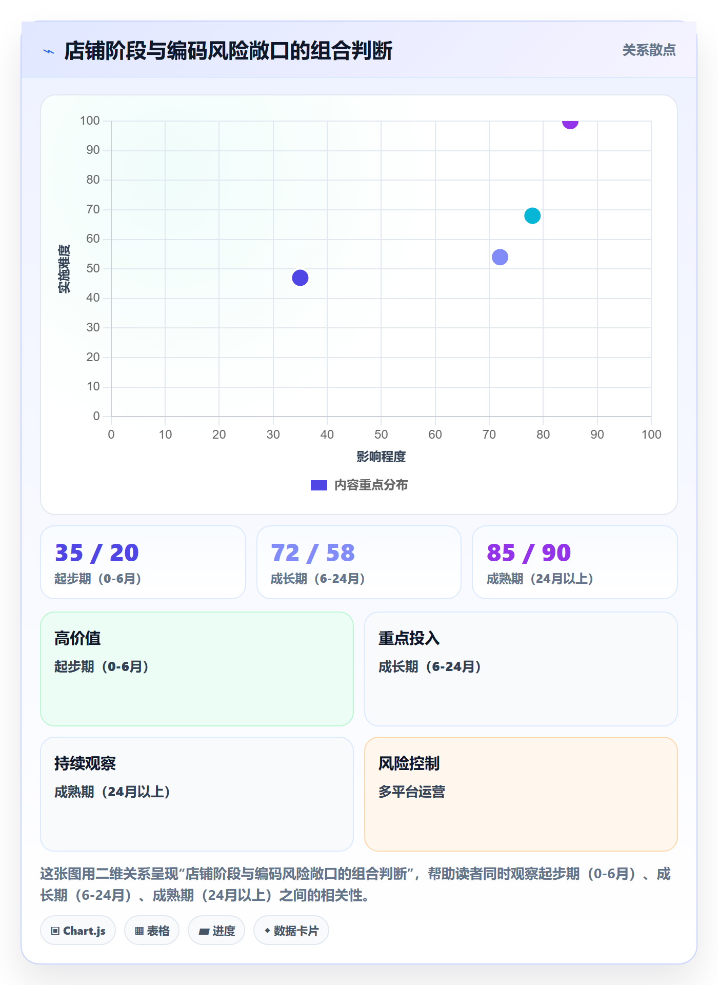 UPC码怎么选？编码规范相关的支付结算判断标准
