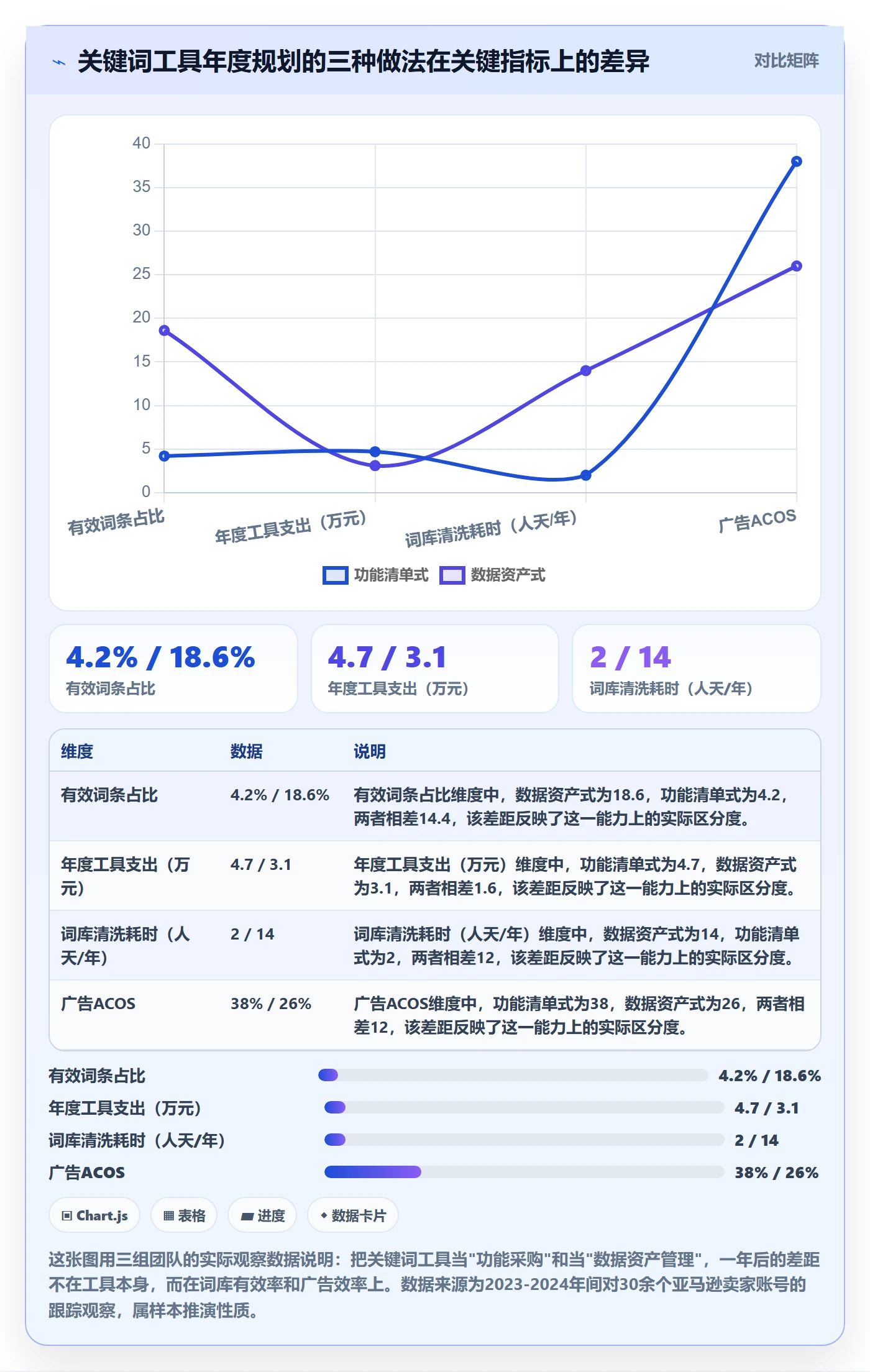 亚马逊软件方案设计:关键词工具场景的年度规划怎么做