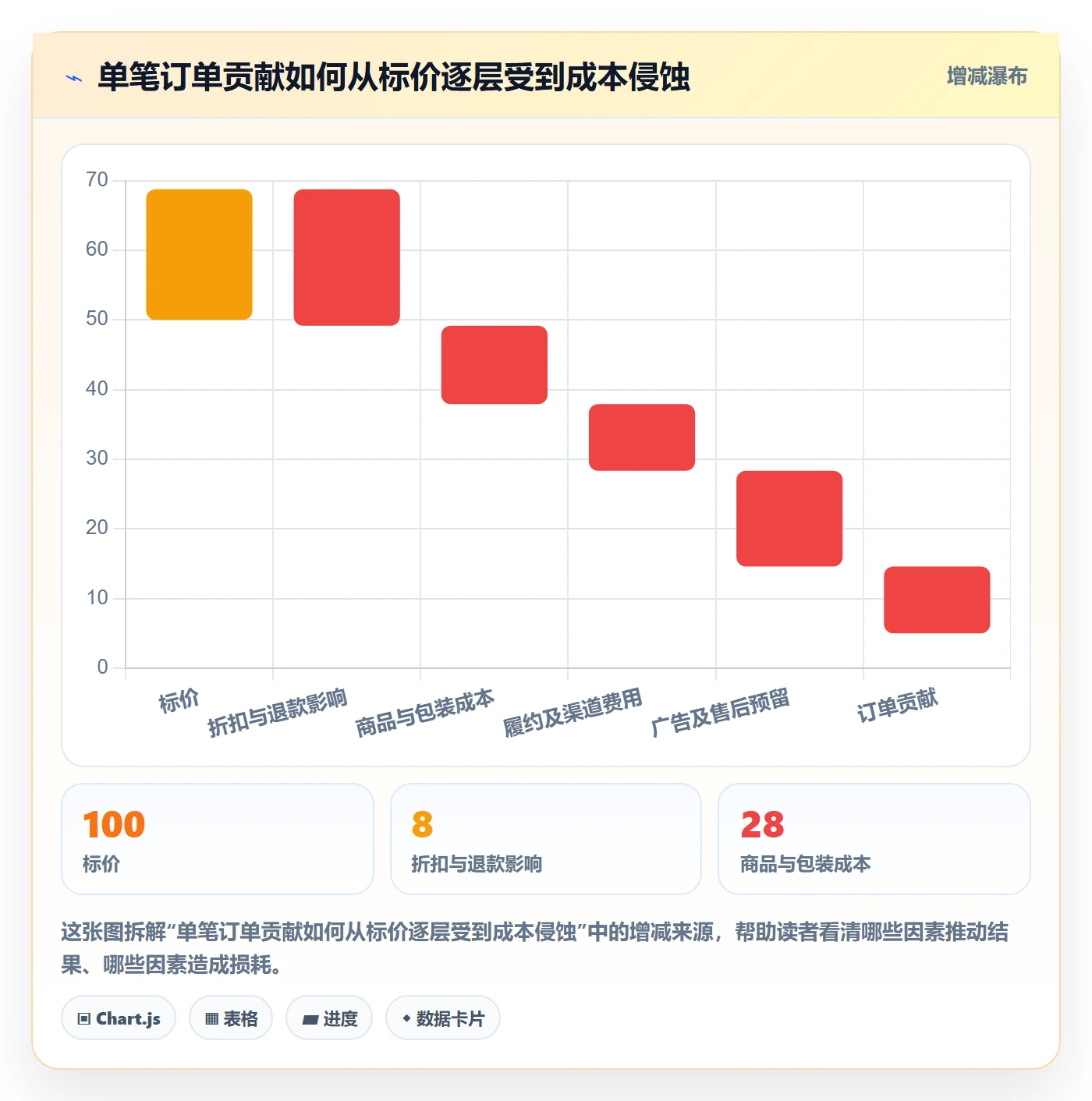 跨境电商管理模板：围绕市场选择开展风险排查