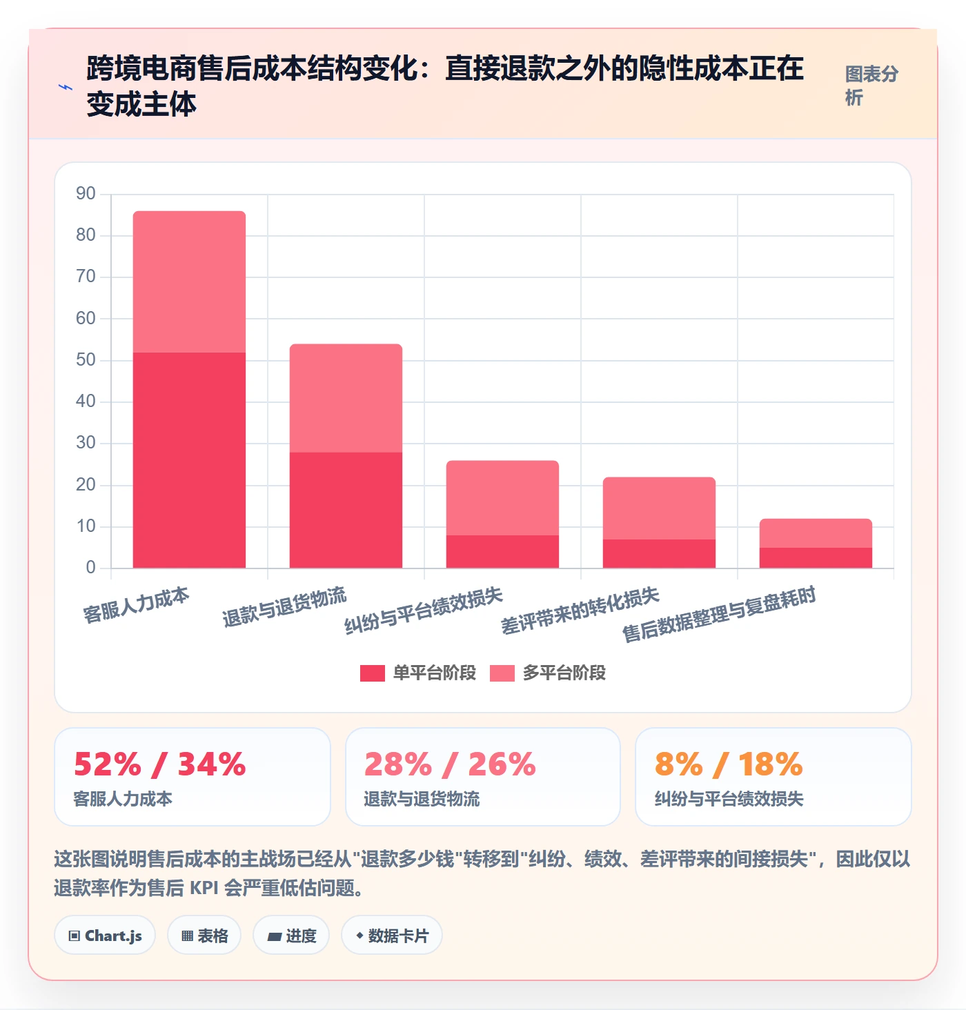 跨境电商一站式服务升级方案：用选型方法改善售后服务