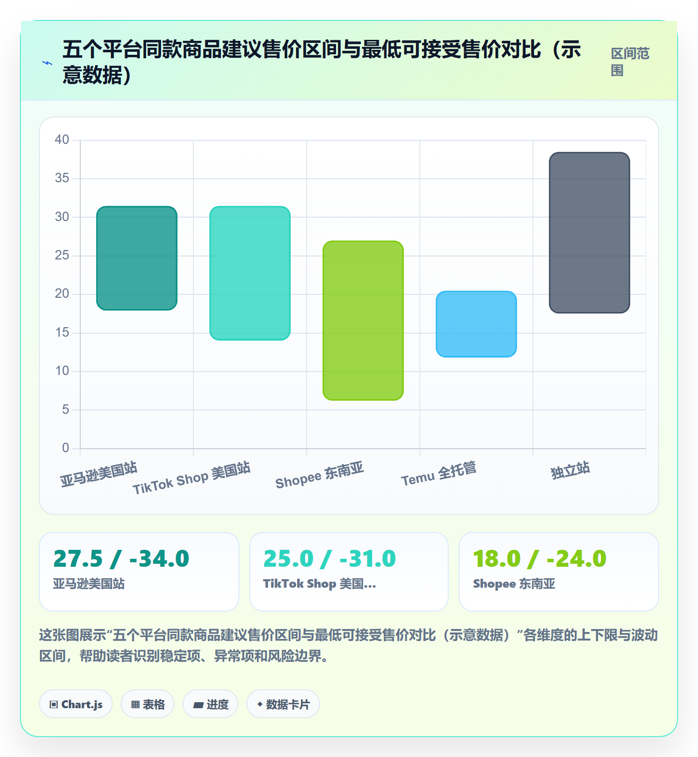 erp跨境电商怎么落地？从多平台刊登讲清定价策略