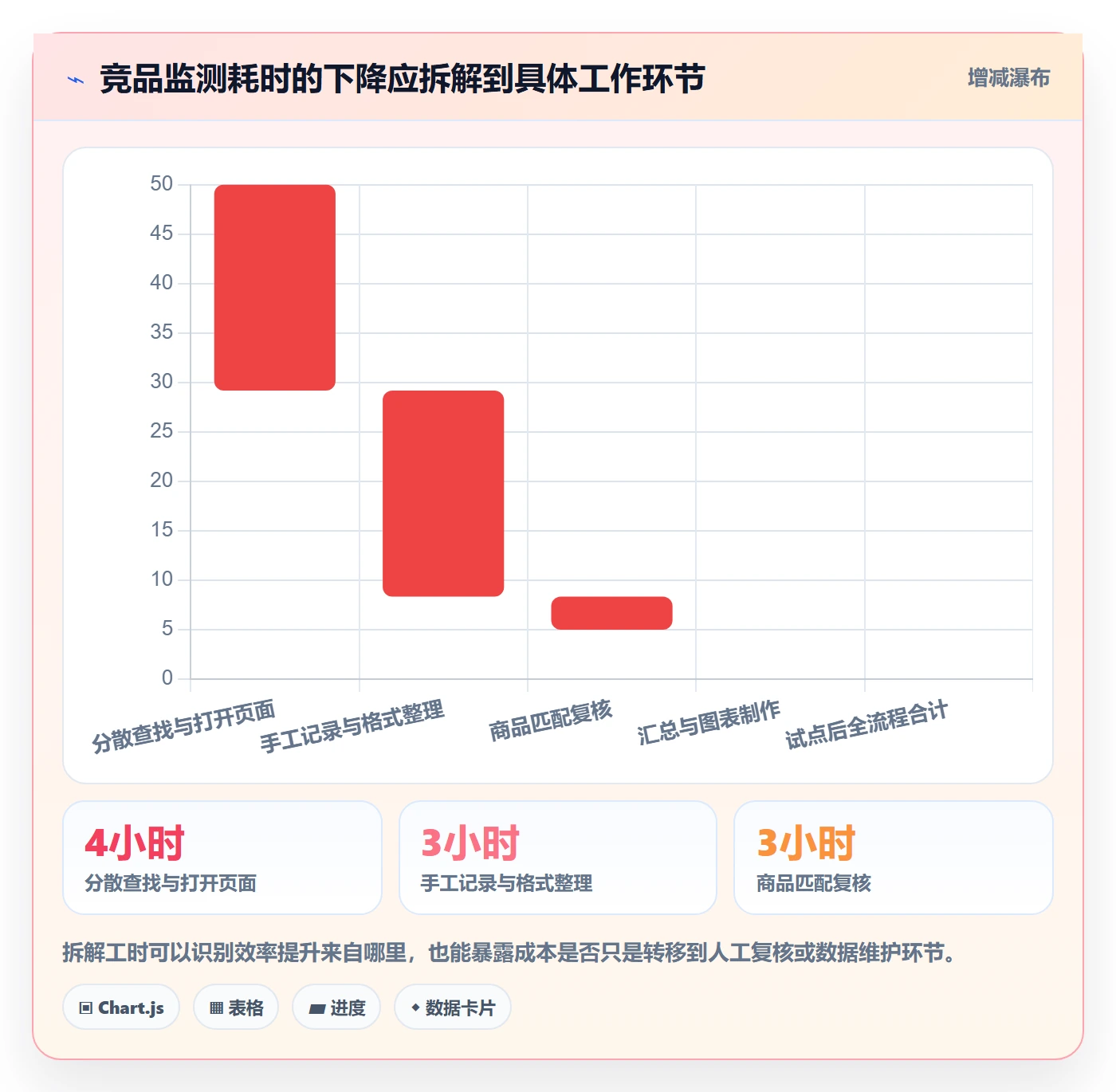 电商数据查询网站升级方案：用新手避坑改善竞品数据