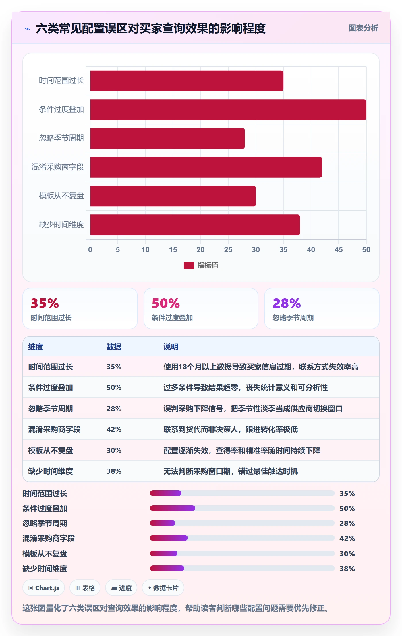 外贸数据分析平台配置指南：买家查询需要哪些案例拆解设置