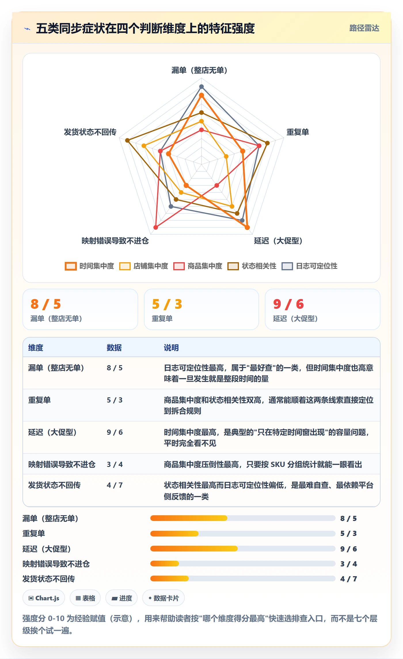 erp跨境电商使用技巧：订单同步对应的问题清单方法