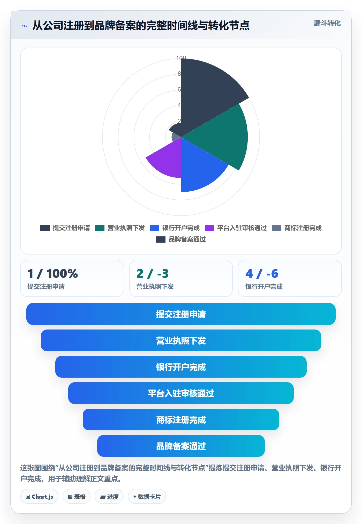 跨境电商一站式服务使用技巧：公司注册对应的进阶玩法方法