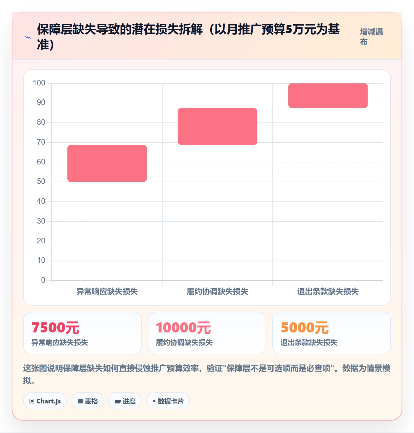跨境电商一站式服务检查方法：通过运营推广评估新手避坑质量