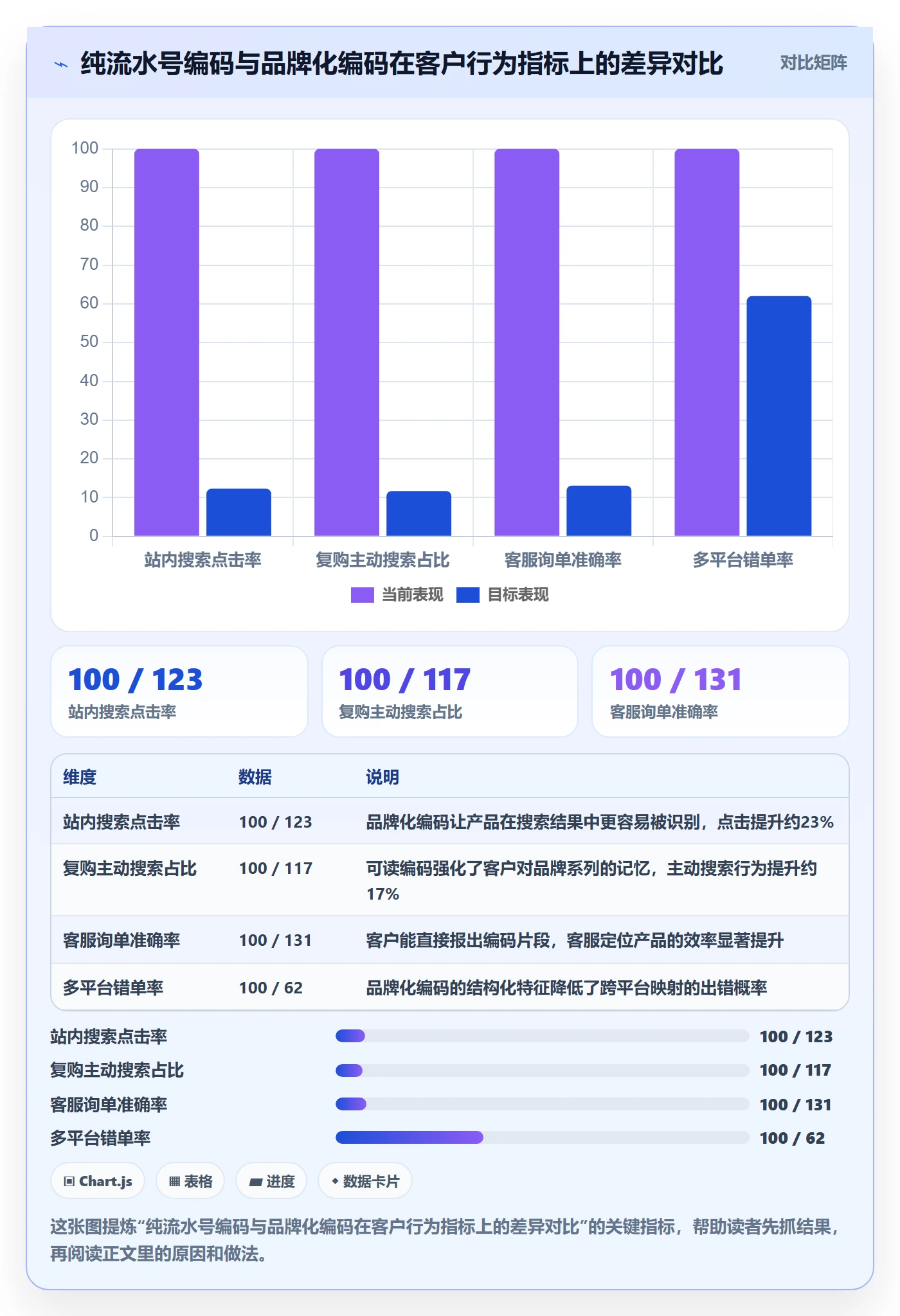 外贸数据分析平台管理要点：商品编码的品牌建设如何设计