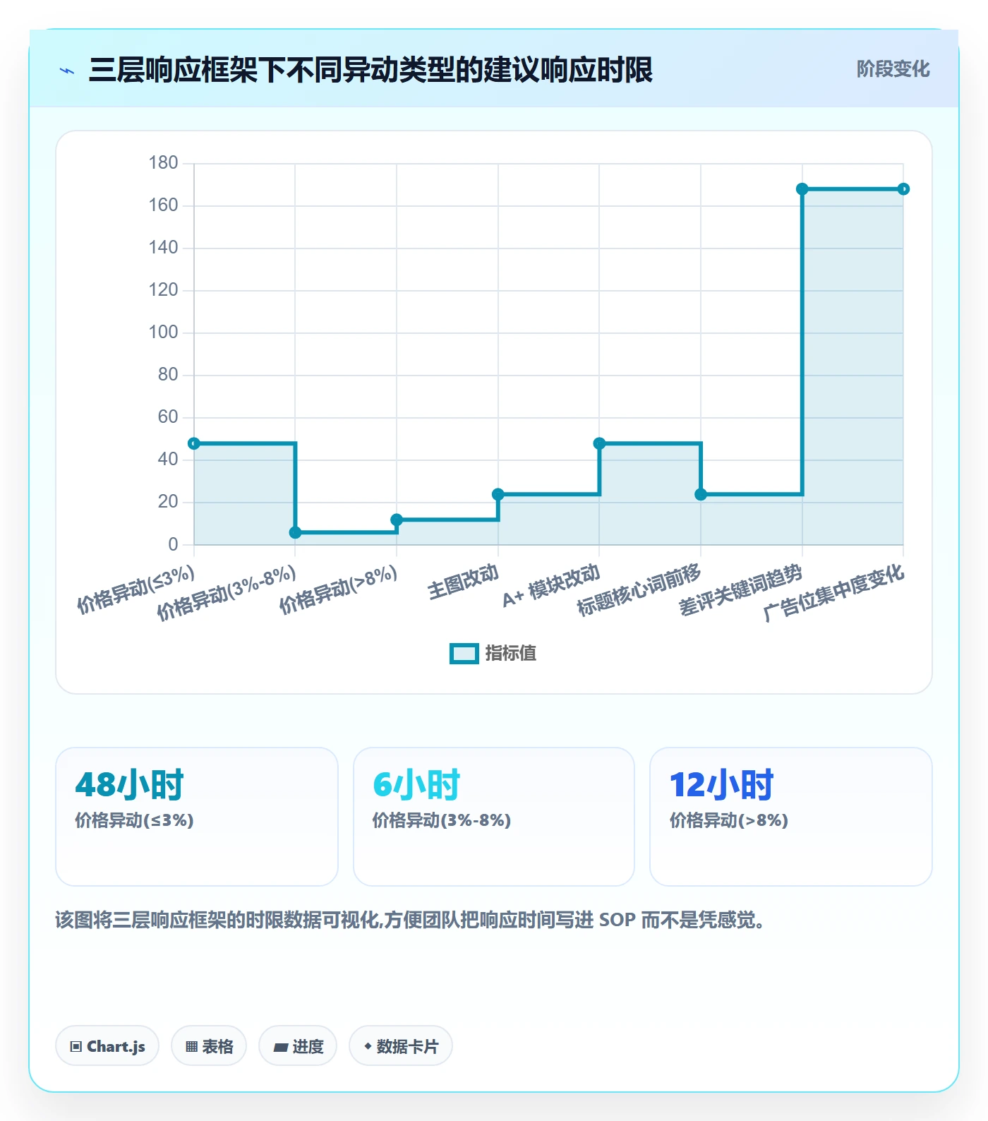 亚马逊软件怎么用？竞品监控场景下的精细化运营拆解