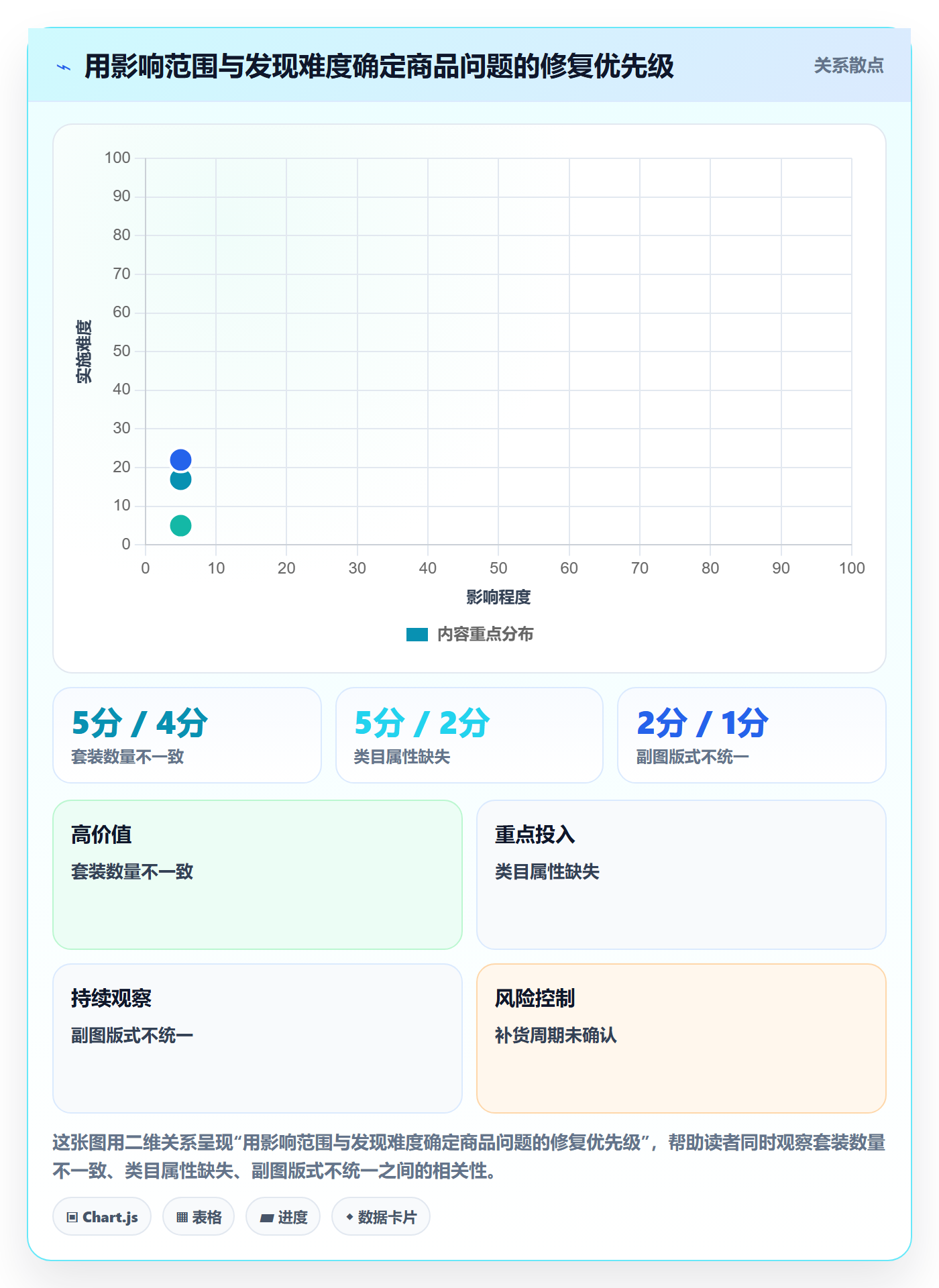temu工作指南：用中小商家解决商品发布问题