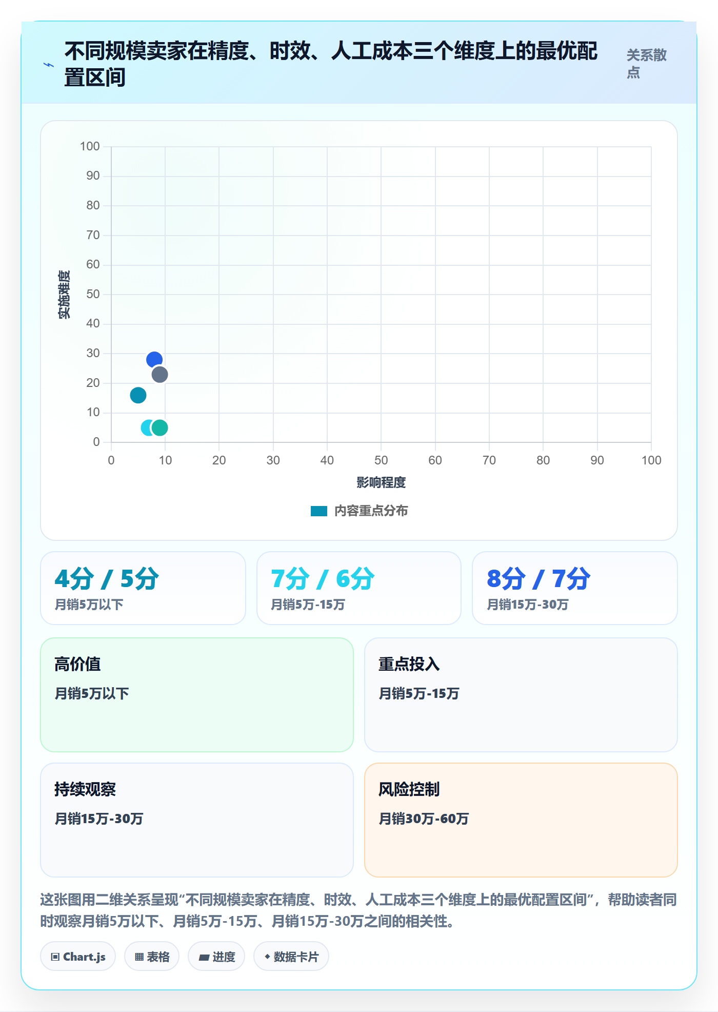 亚马逊软件配置指南：利润核算需要哪些中小商家设置