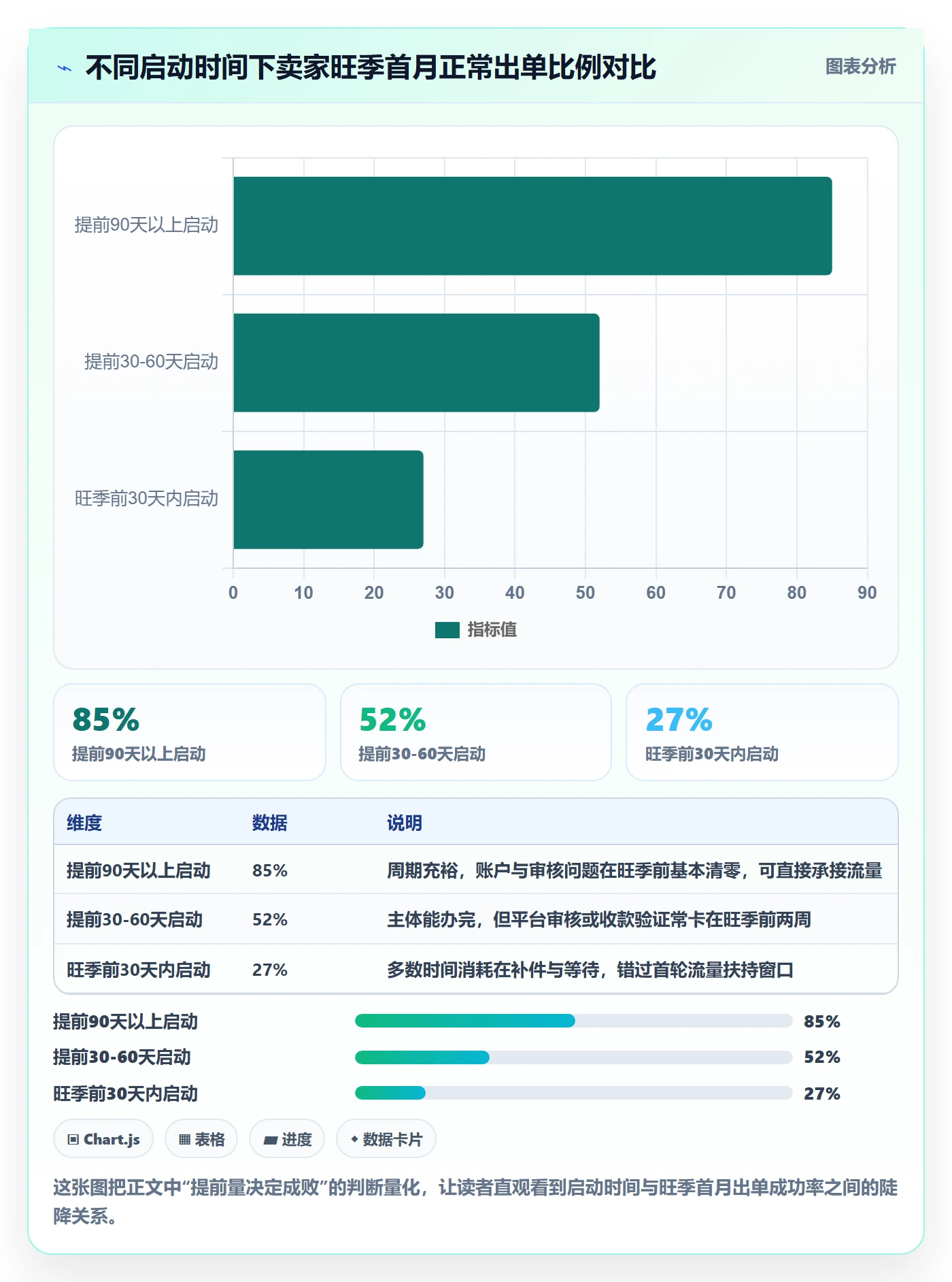 跨境电商一站式服务怎么落地?从公司注册讲清旺季准备