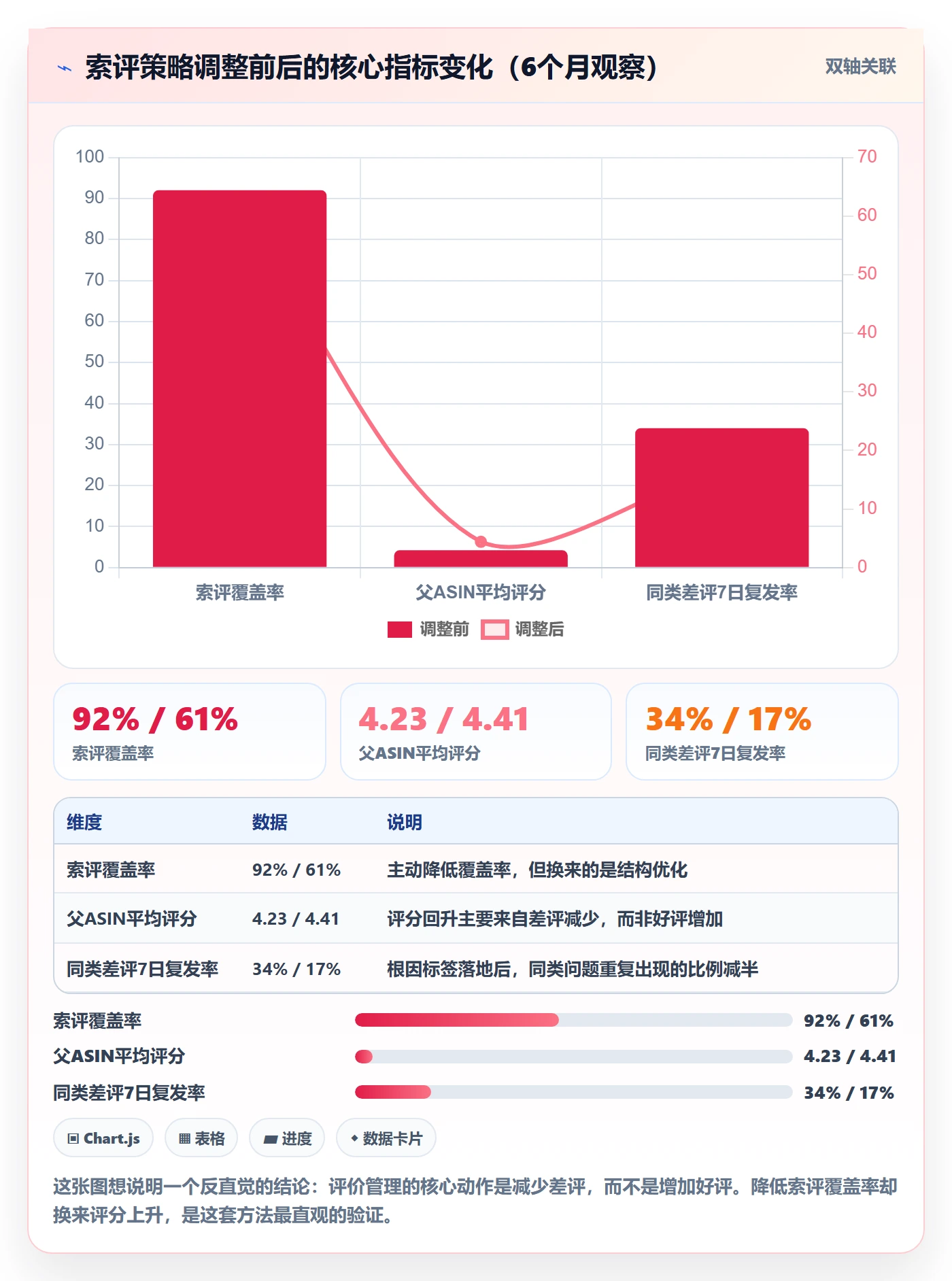 亚马逊软件能力清单：中小商家需要覆盖哪些评价管理事项