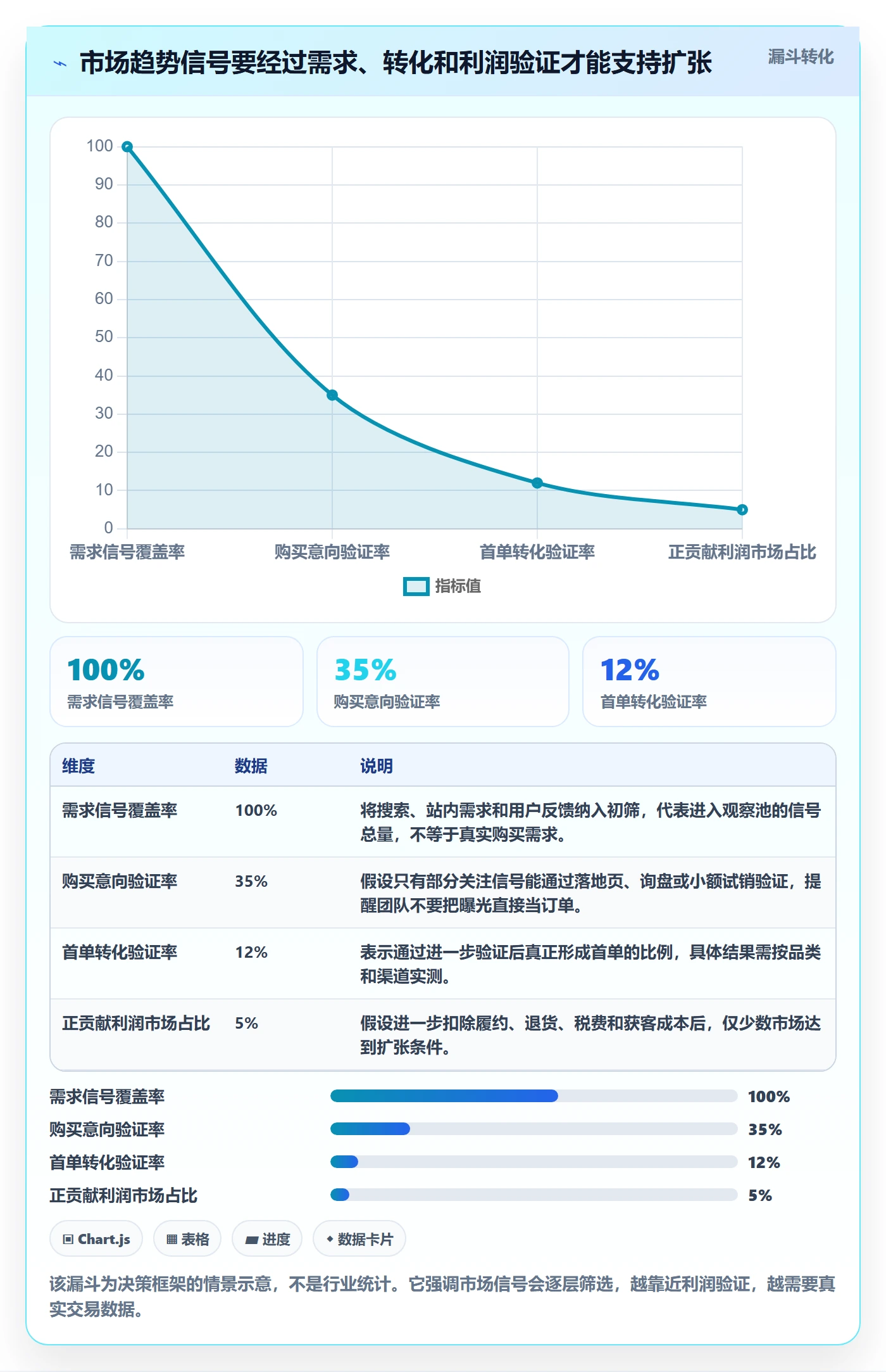 跨境电商进阶课：围绕市场选择完善趋势观察