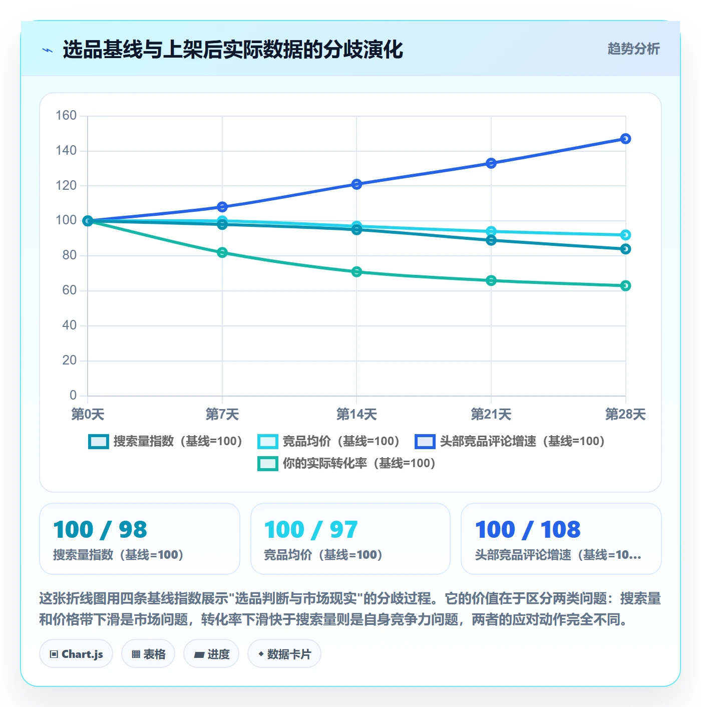 亚马逊软件场景解析:选品工具中的精细化运营怎么处理