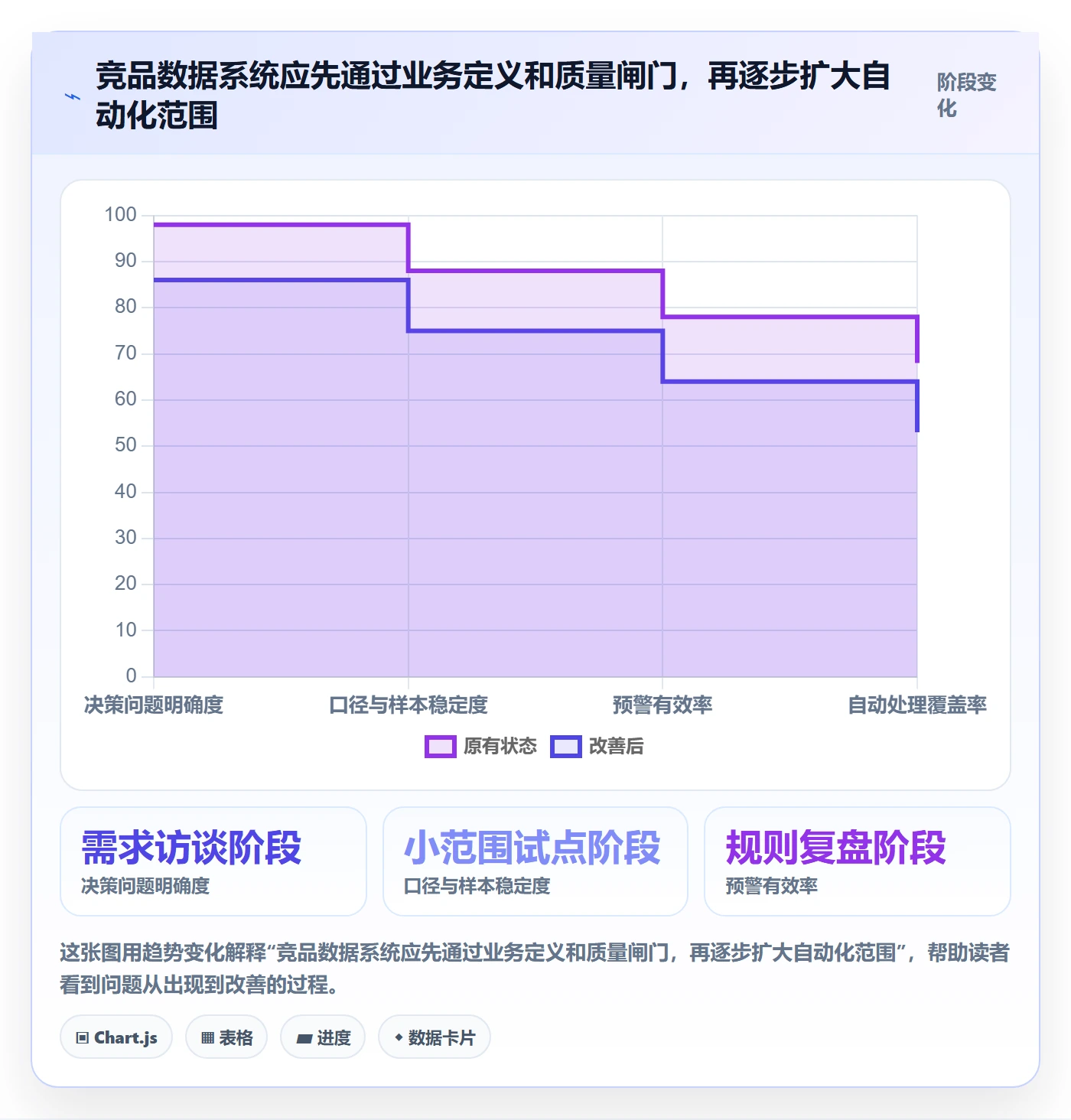 电商数据查询网站管理要点：竞品数据的系统搭建如何设计