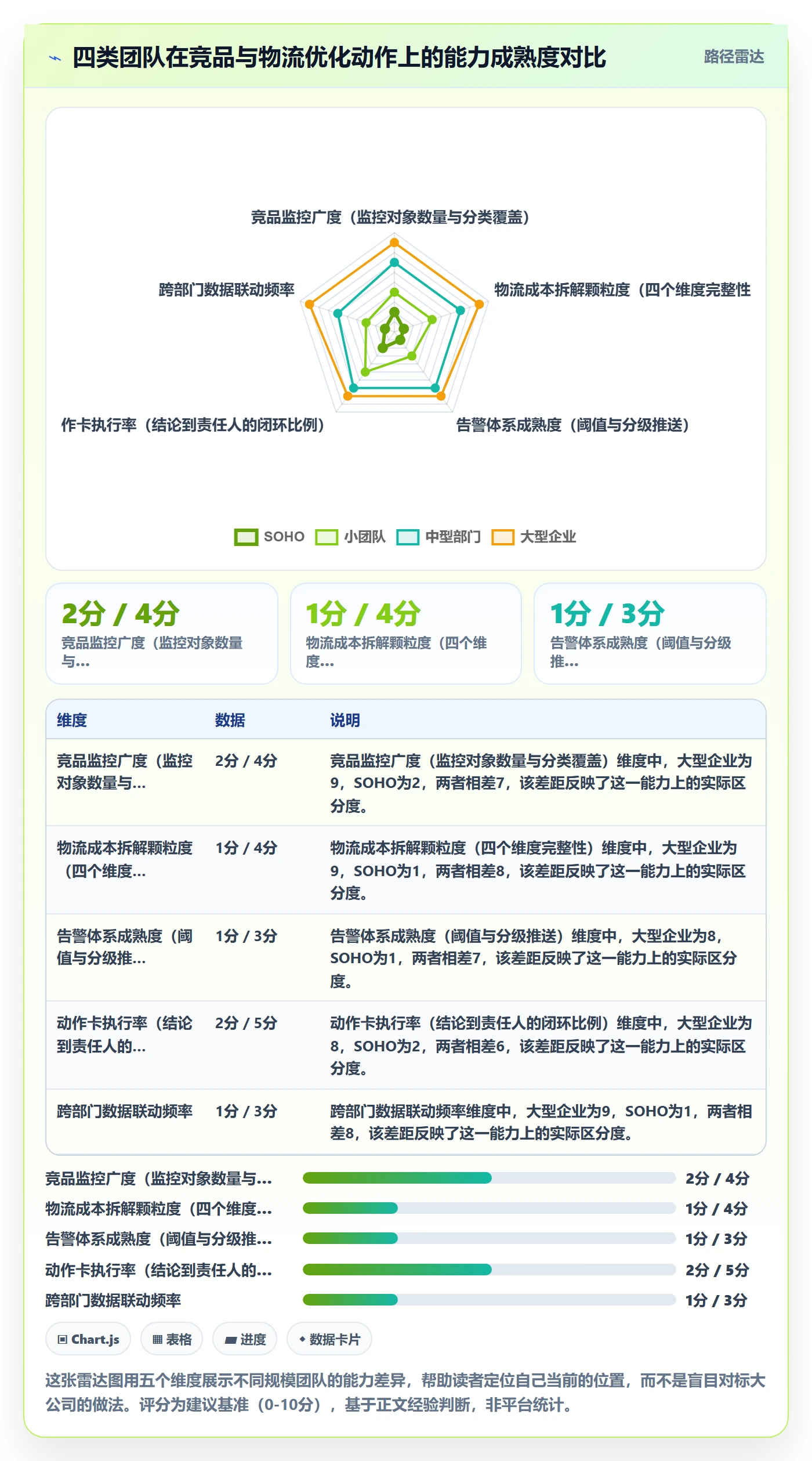 外贸数据分析平台优化清单：竞争对手与物流方案的关键动作