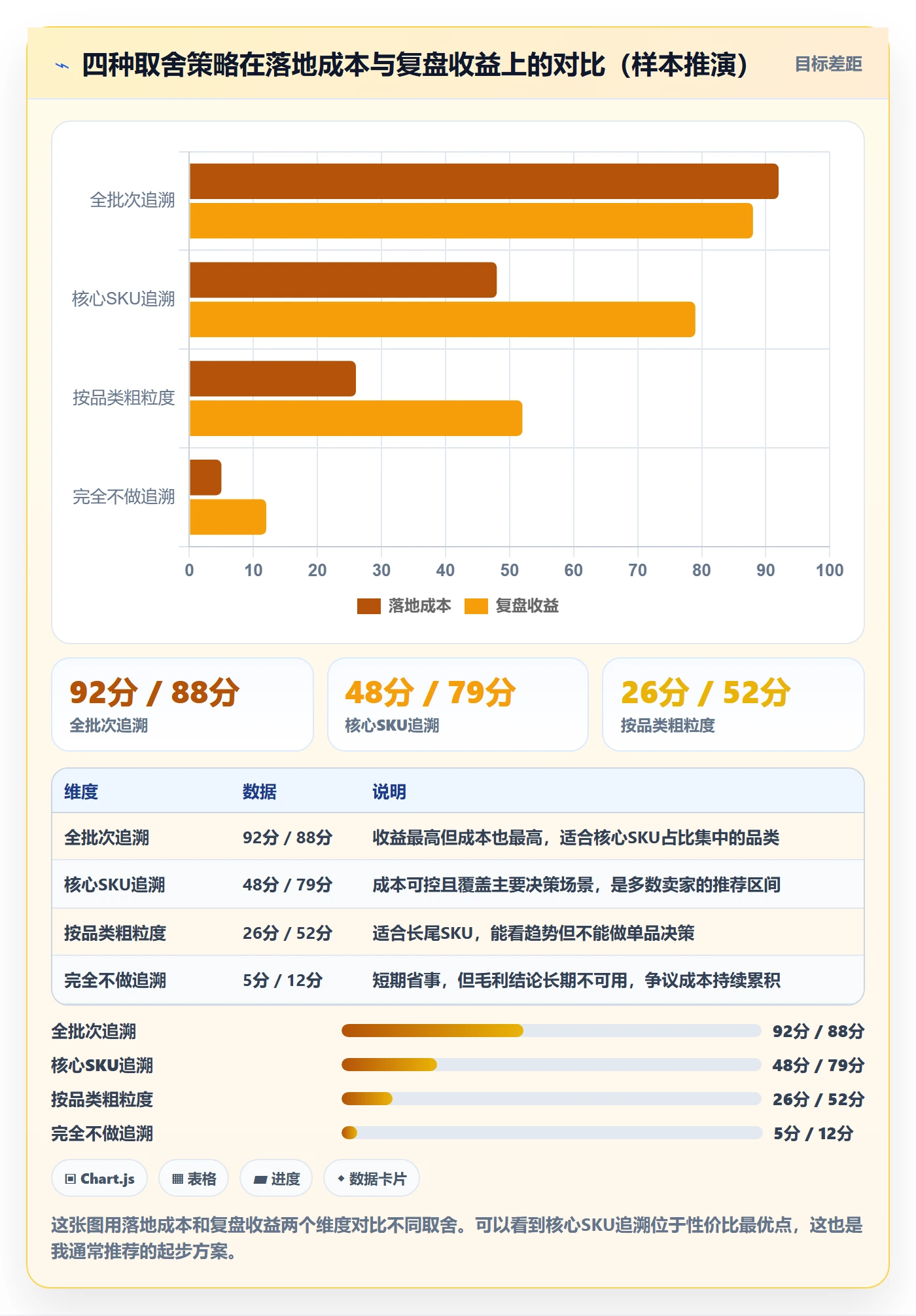 erp跨境电商业务拆解：采购补货为什么影响数据复盘