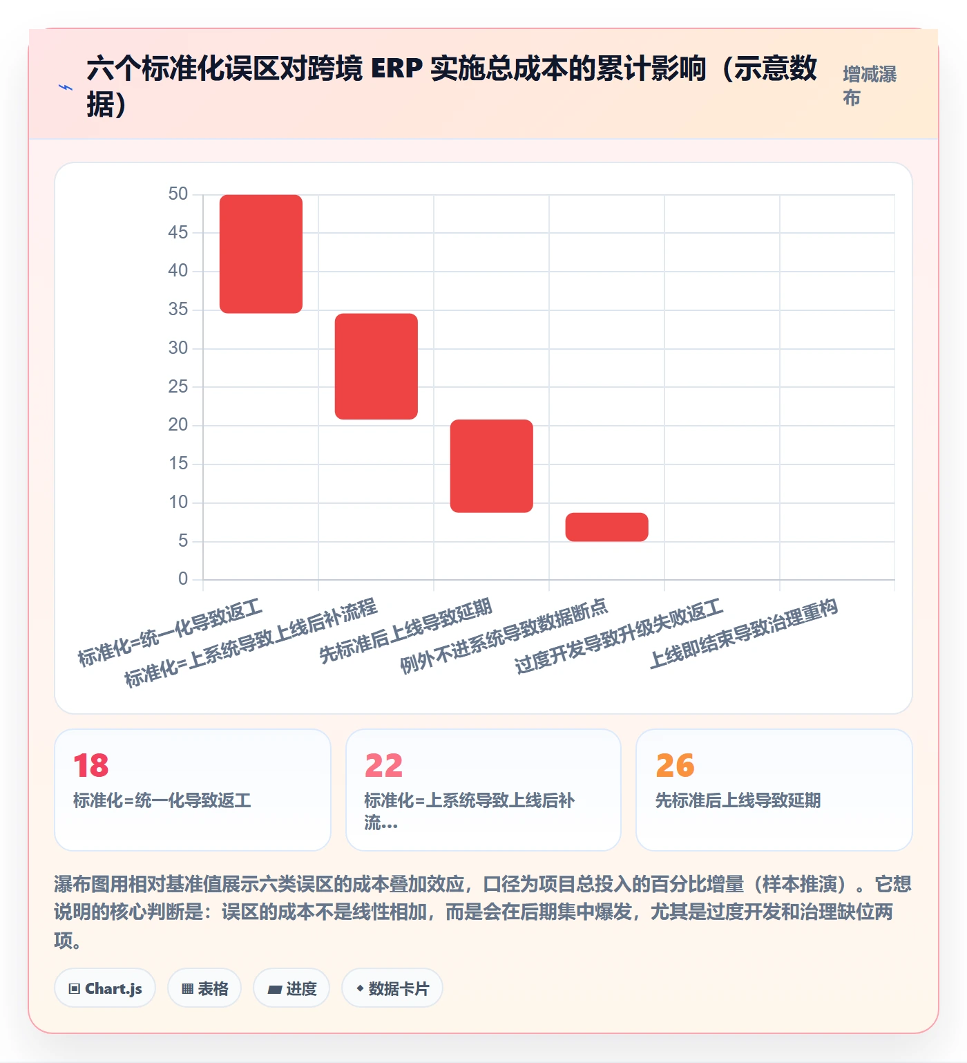 erp跨境电商场景解析：系统实施中的标准化管理怎么处理