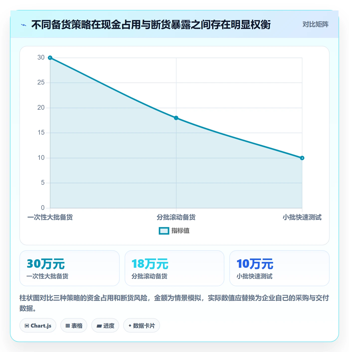 temu旺季准备全解析：重点看懂全托管模式
