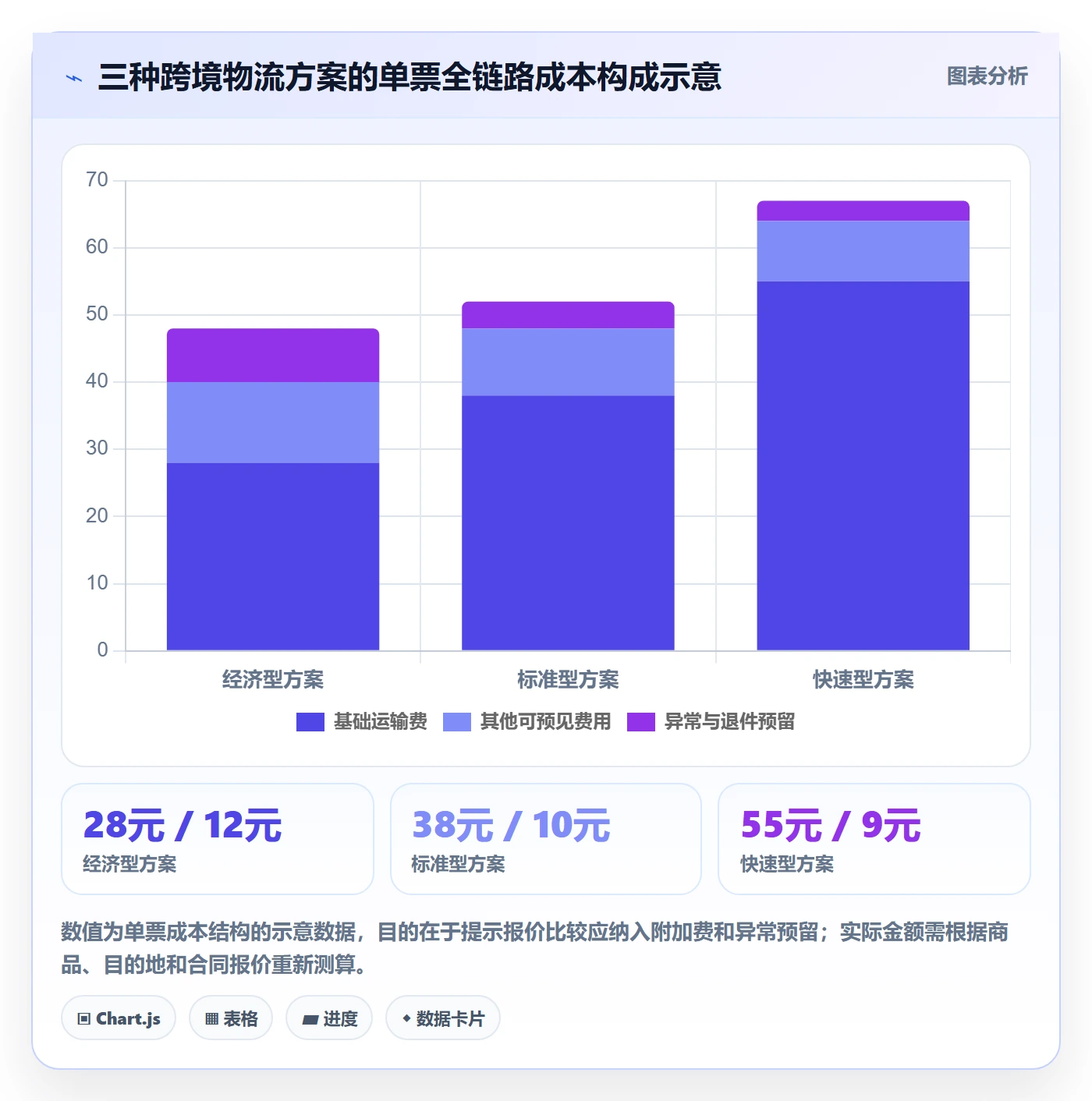 跨境电商避坑指南：跨境物流环节的跨境物流要注意什么