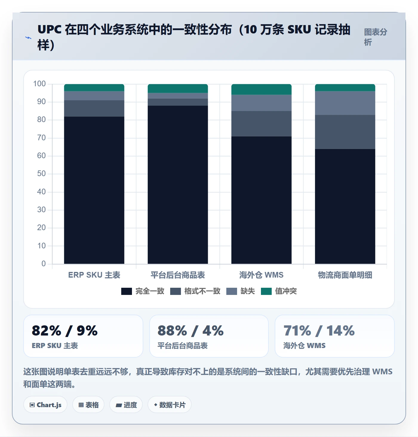 UPC码怎么管？以重复码排查为核心的跨境物流方案