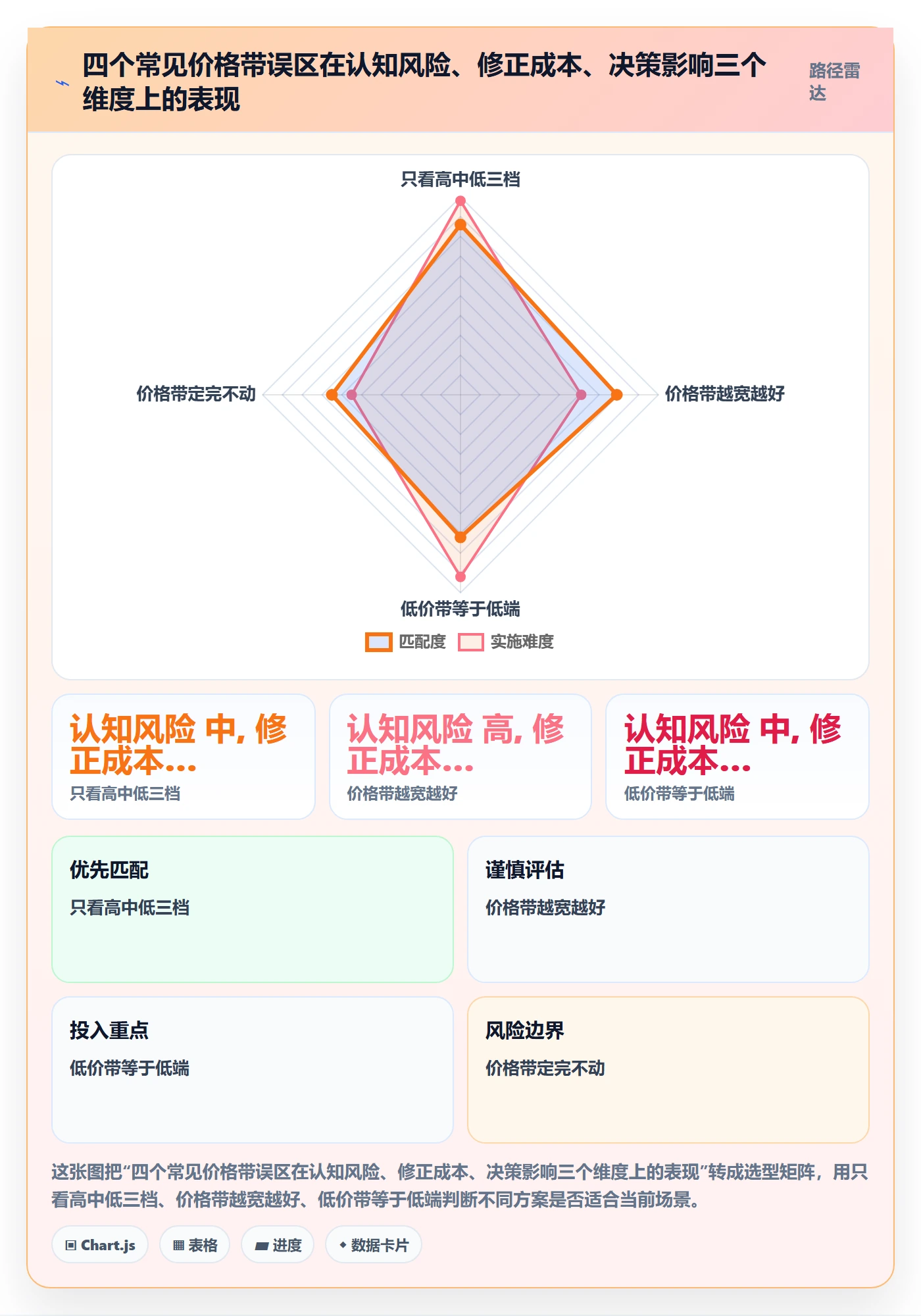 想做好商品分析，先掌握品牌建设中的价格带