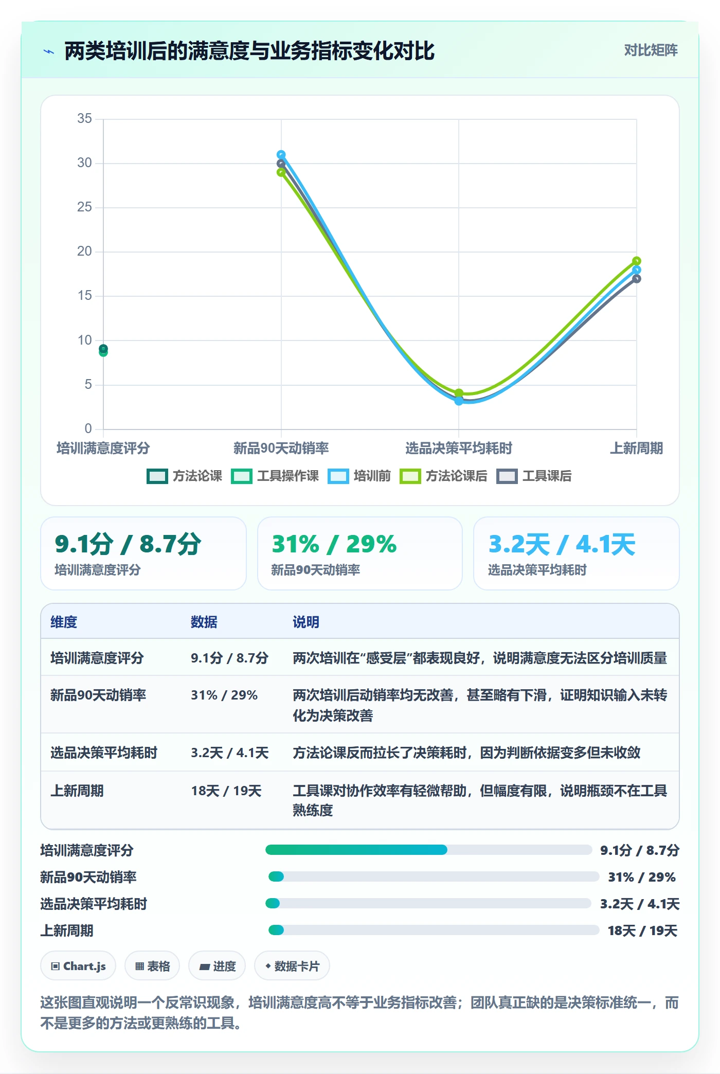 跨境电商运营团队培训：选品上新从哪里开始