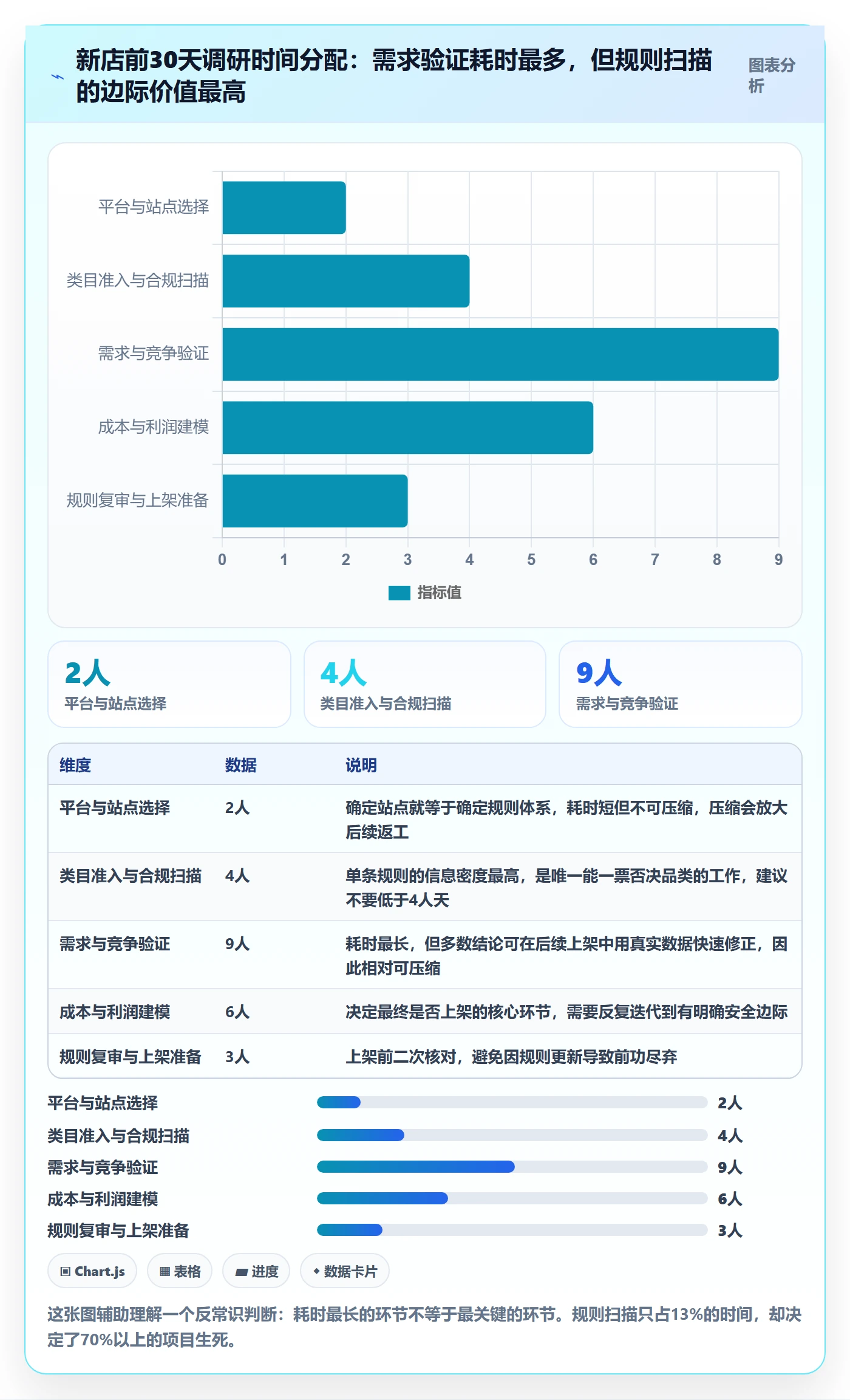 跨境电商运营从0到1：市场调研的平台规则与操作要点