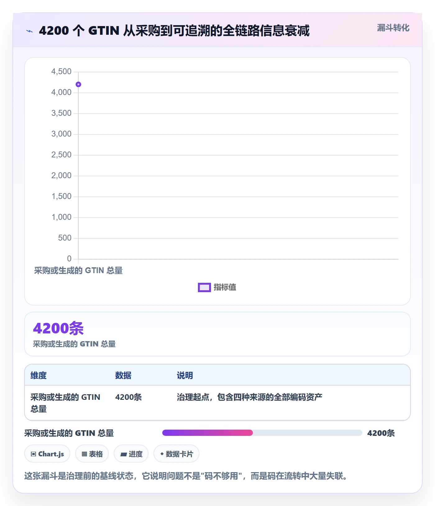 UPC码优化清单：编码规范与流程设计的关键动作