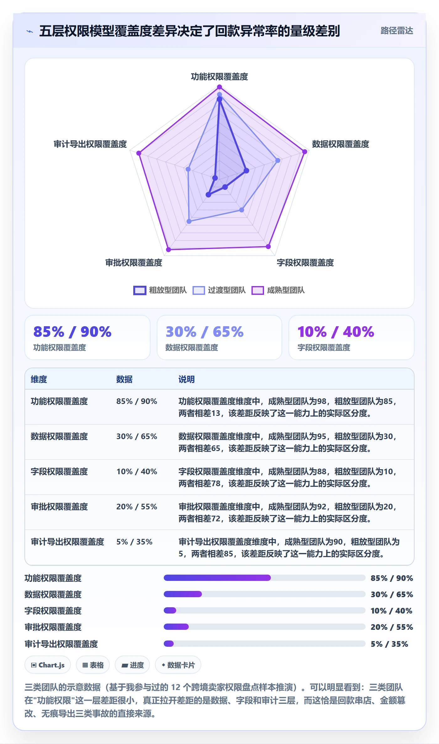 erp跨境电商管理要点：权限管理的回款管理如何设计