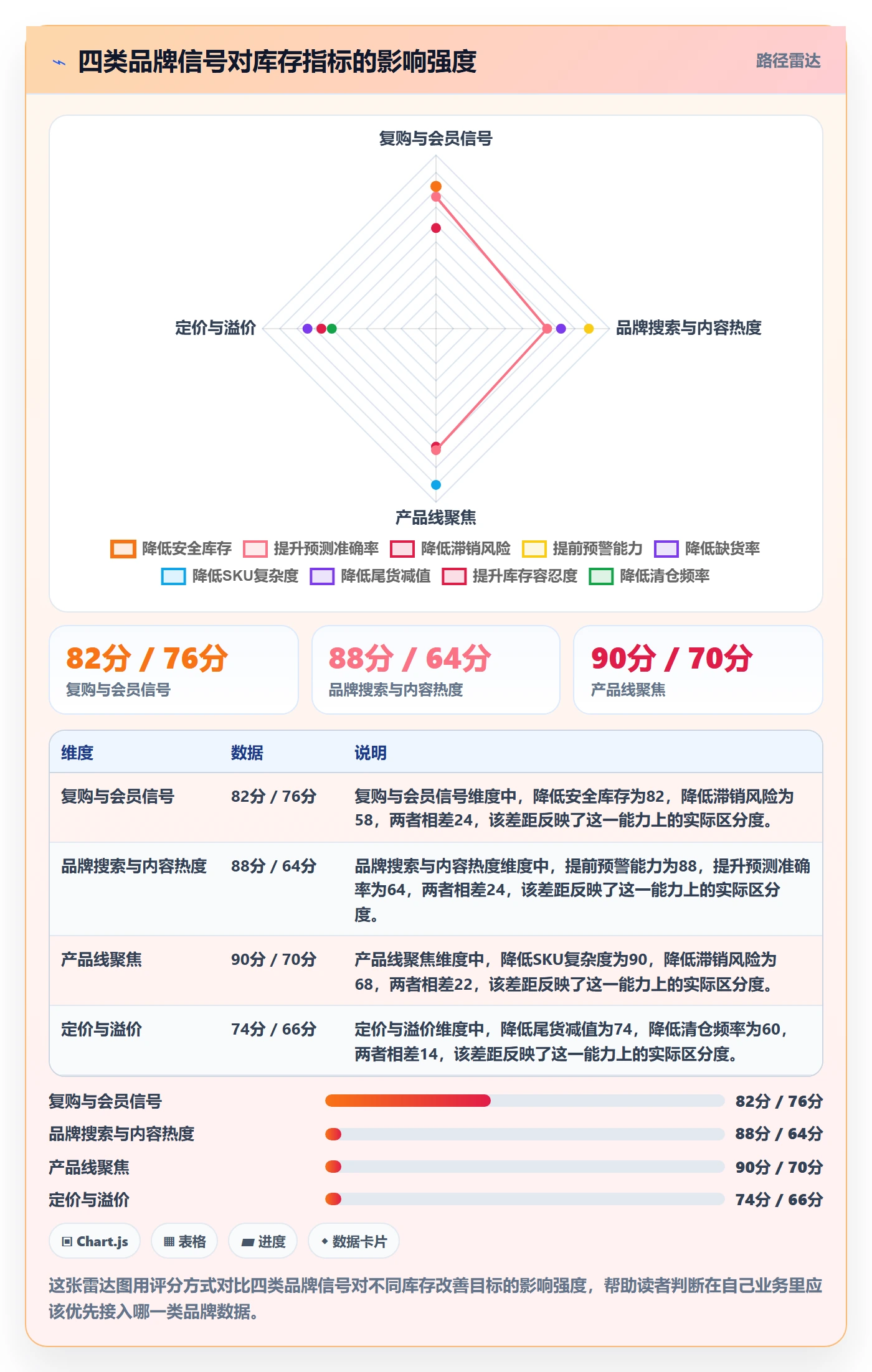 erp跨境电商升级方案：用品牌建设改善库存管理