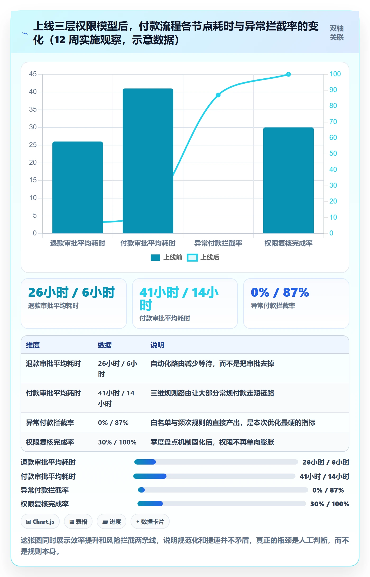 erp跨境电商怎么优化？先从权限管理的支付结算入手