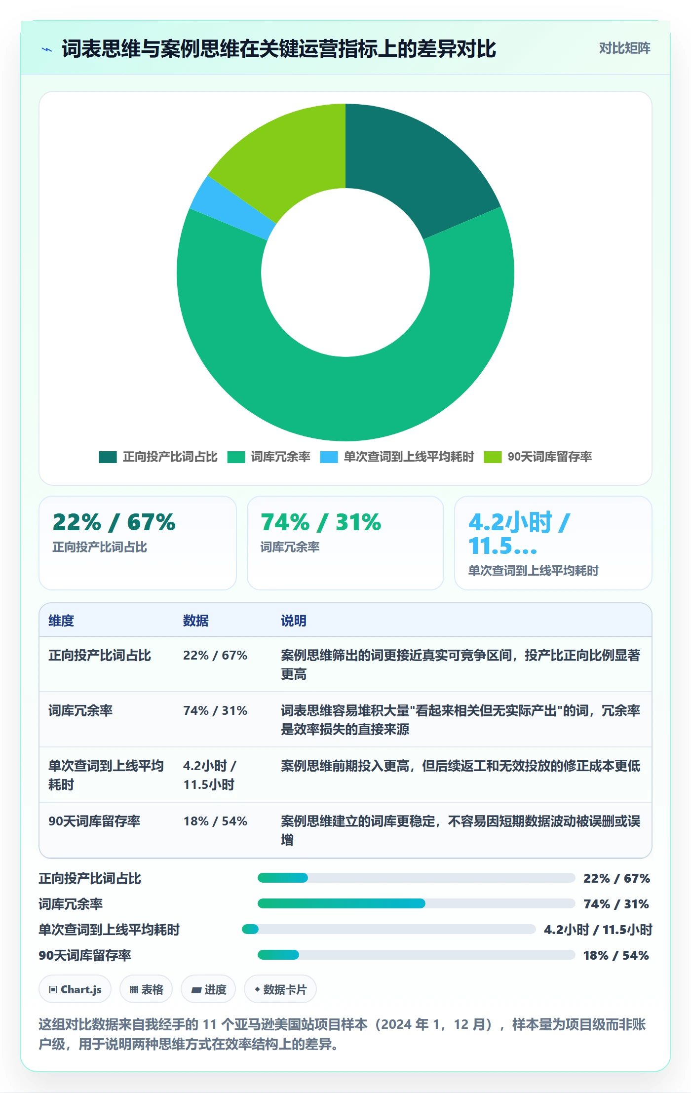 亚马逊软件实用方法:围绕关键词工具建立案例拆解