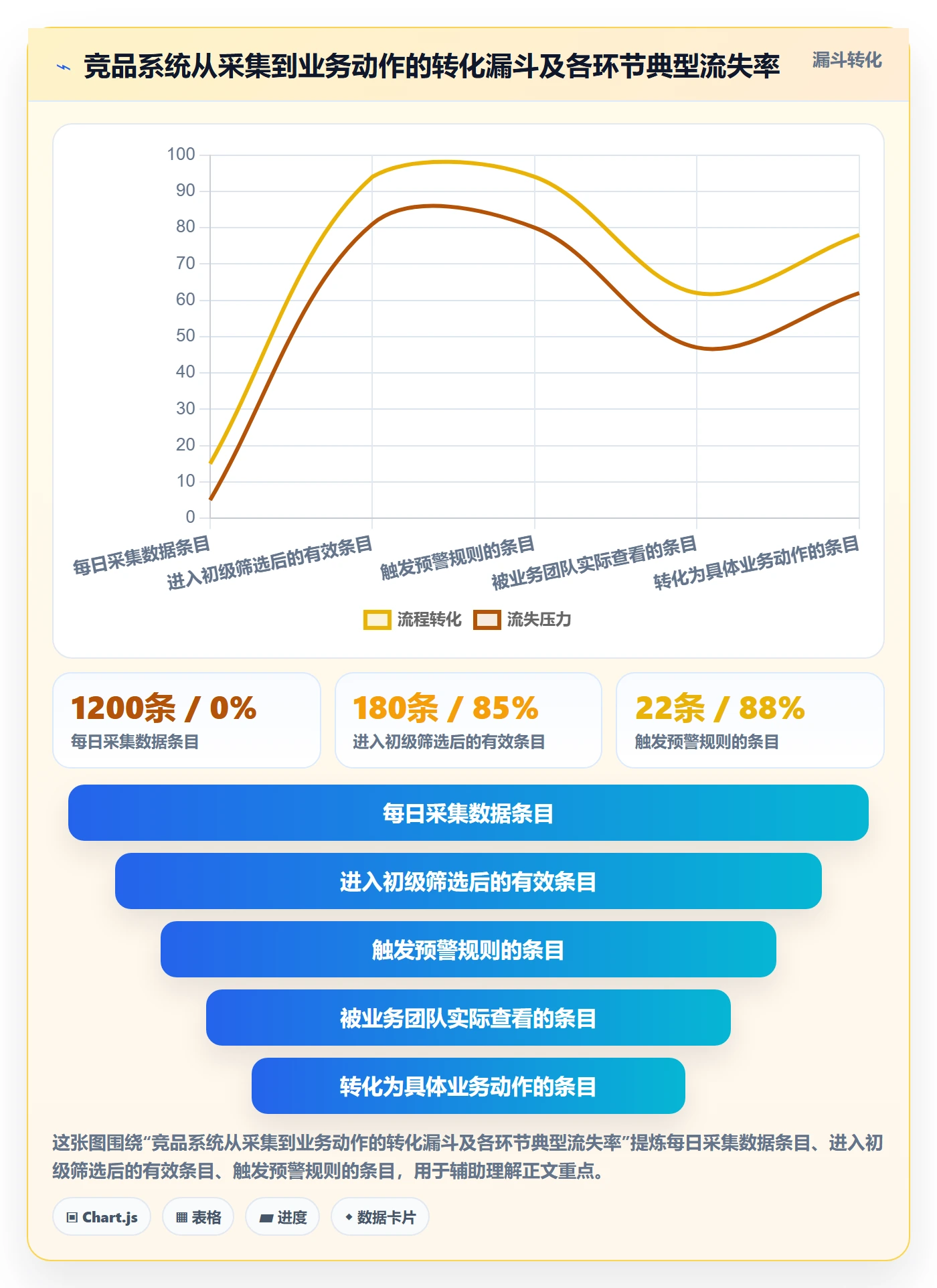 外贸数据分析平台基础课：竞争对手相关的系统搭建一次讲透
