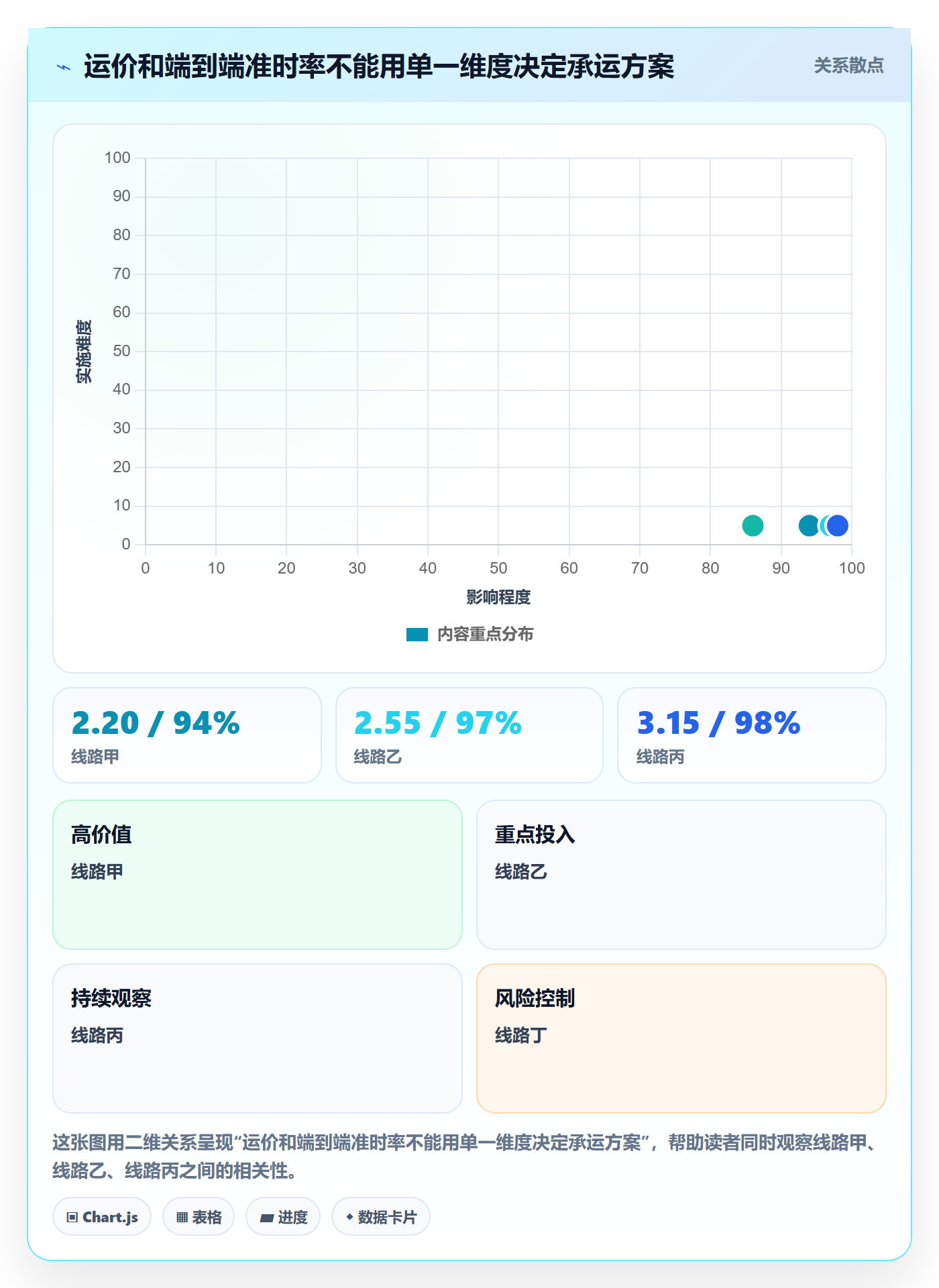 想做好跨境电商，先掌握供应链协同中的跨境物流