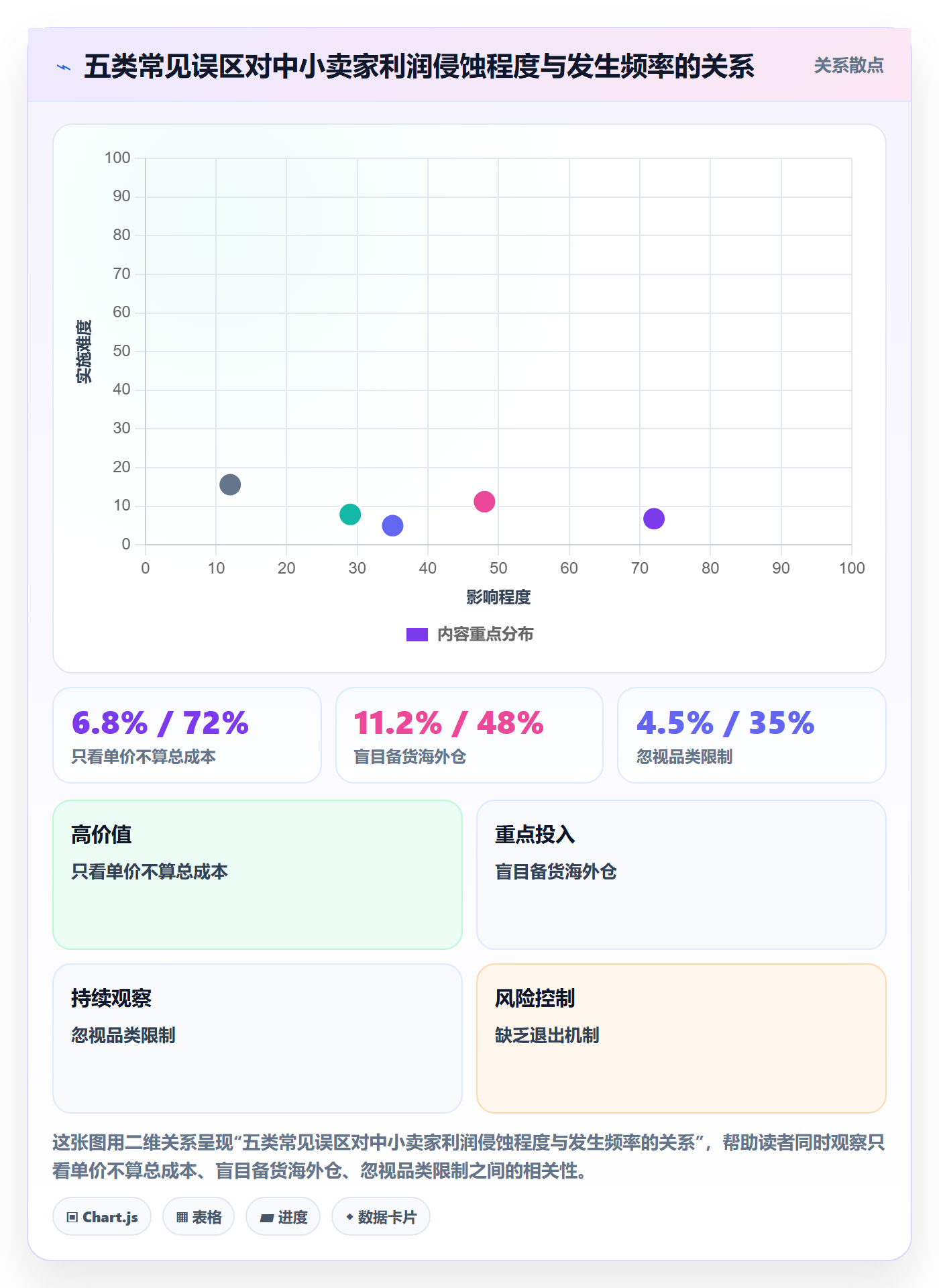跨境电商一站式服务中小商家全解析：重点看懂仓储物流