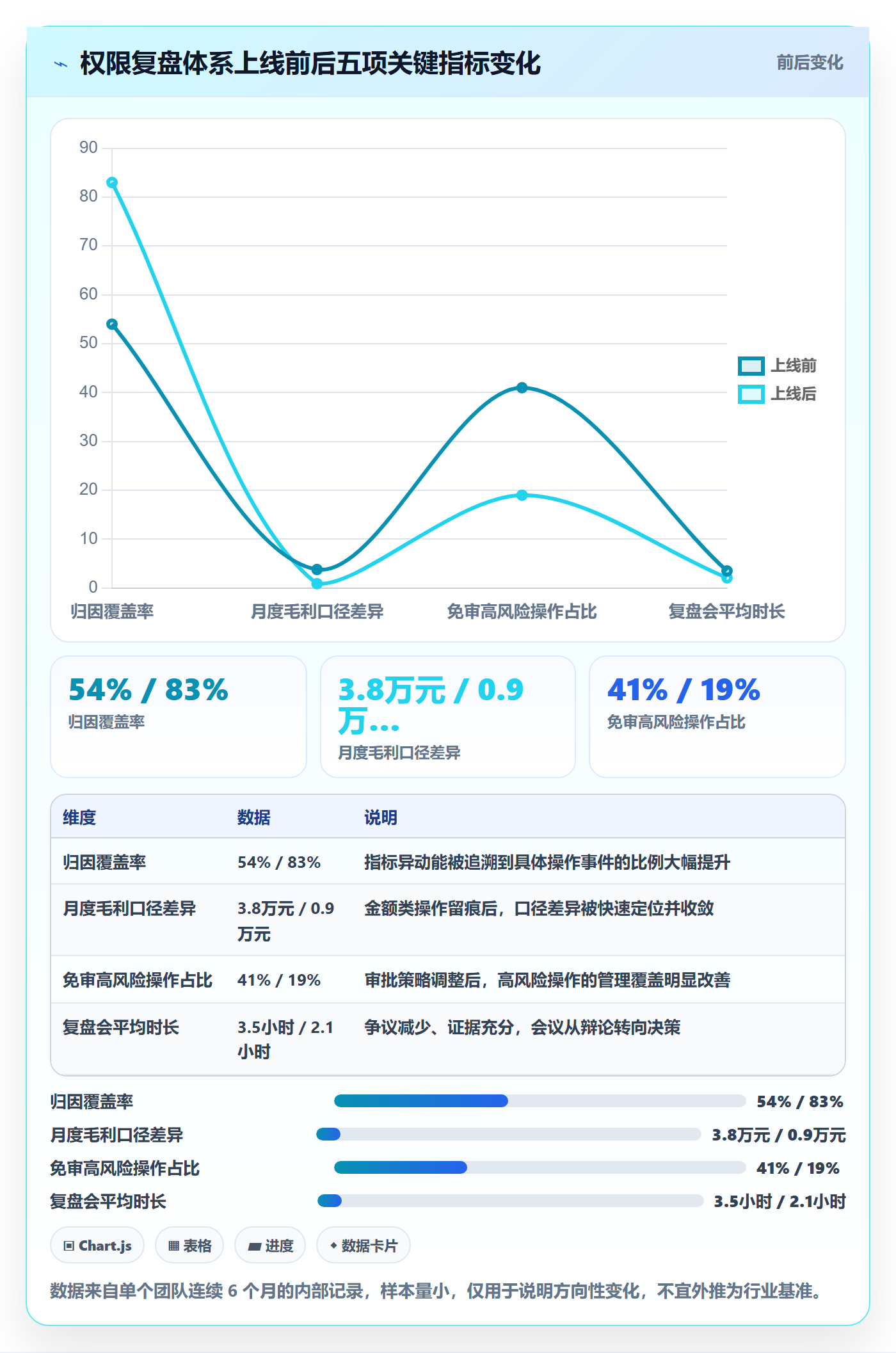 erp跨境电商运营框架：把权限管理纳入数据复盘