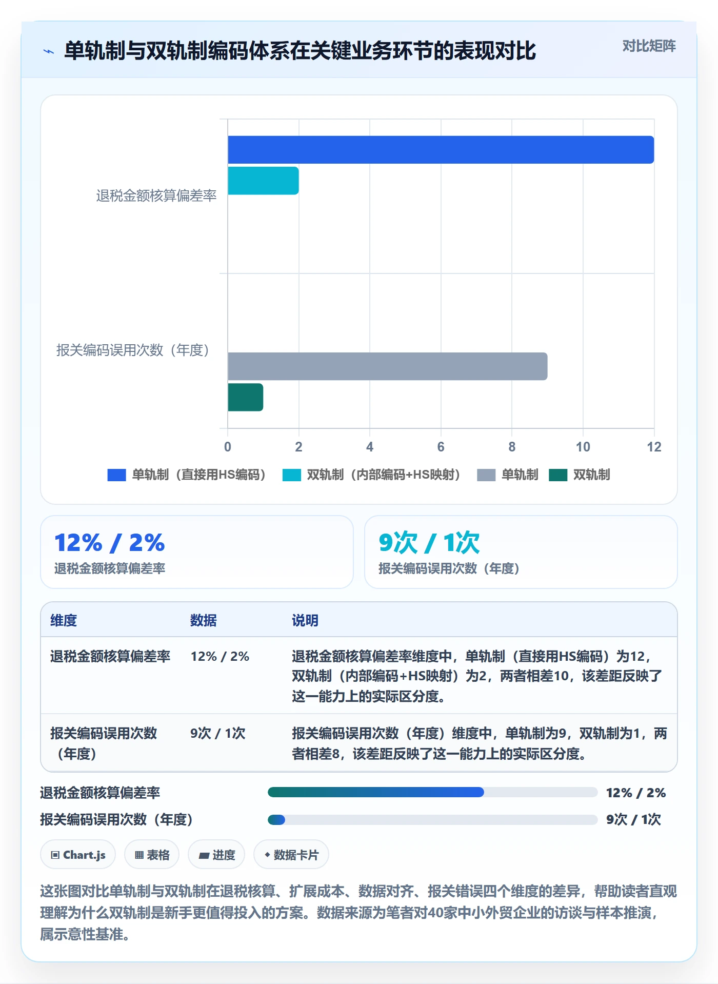 外贸数据分析平台管理要点：商品编码的新手避坑如何设计