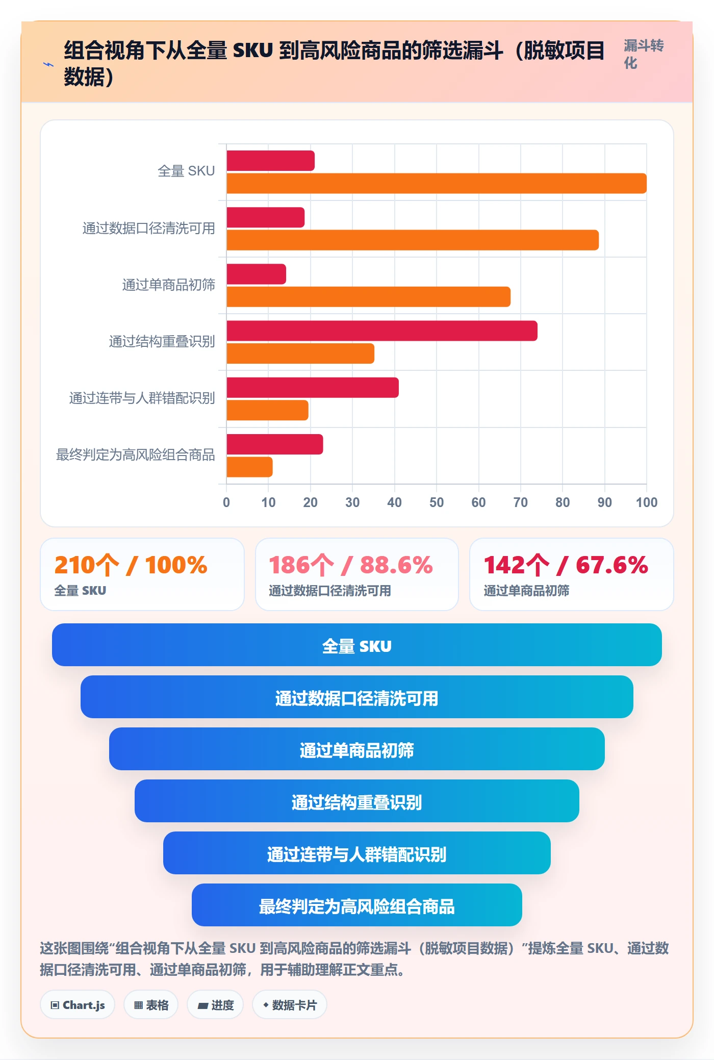 商品分析实施路径：组合优化如何完成风险排查