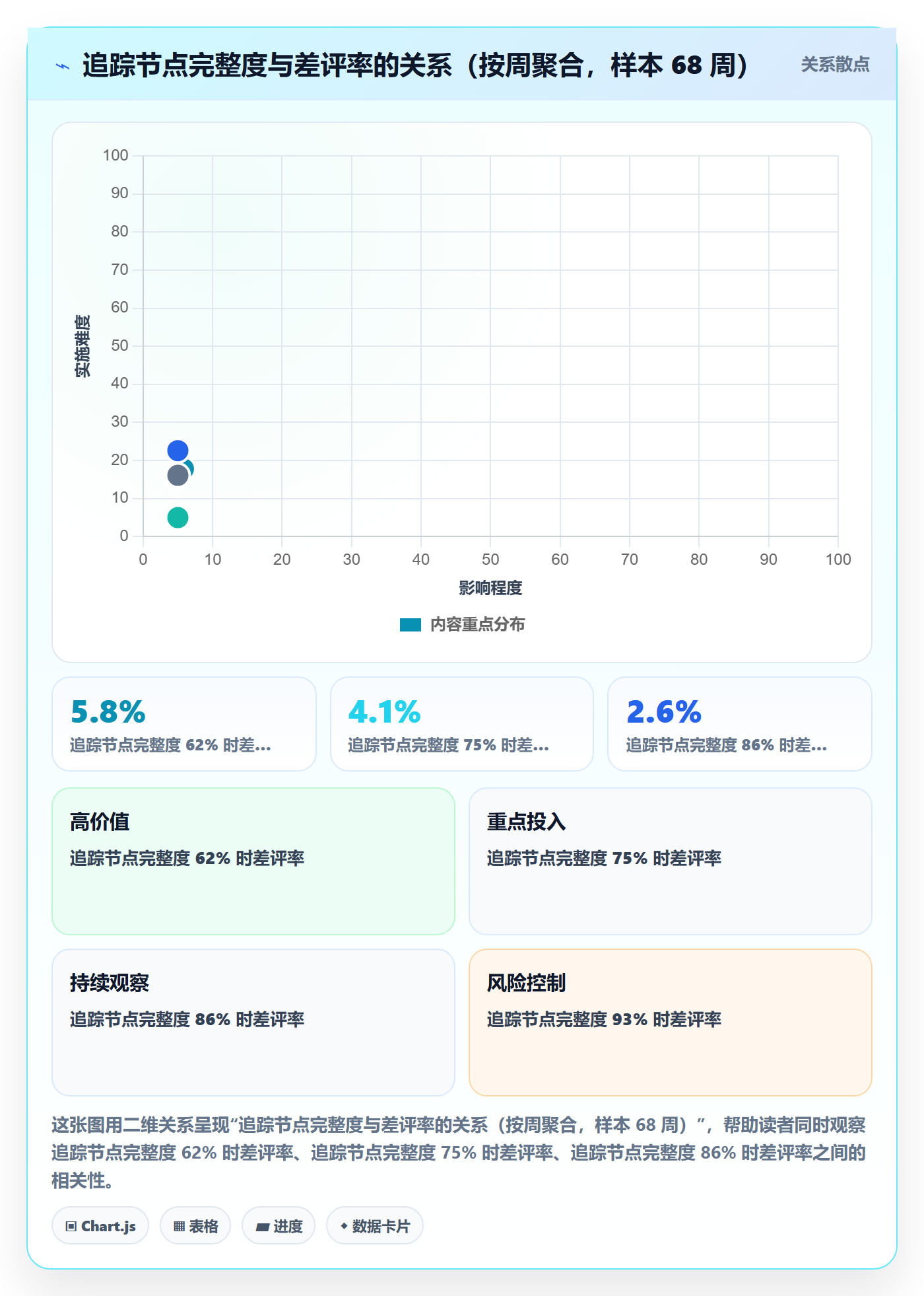 亚马逊软件跨境物流：评价管理从哪里开始