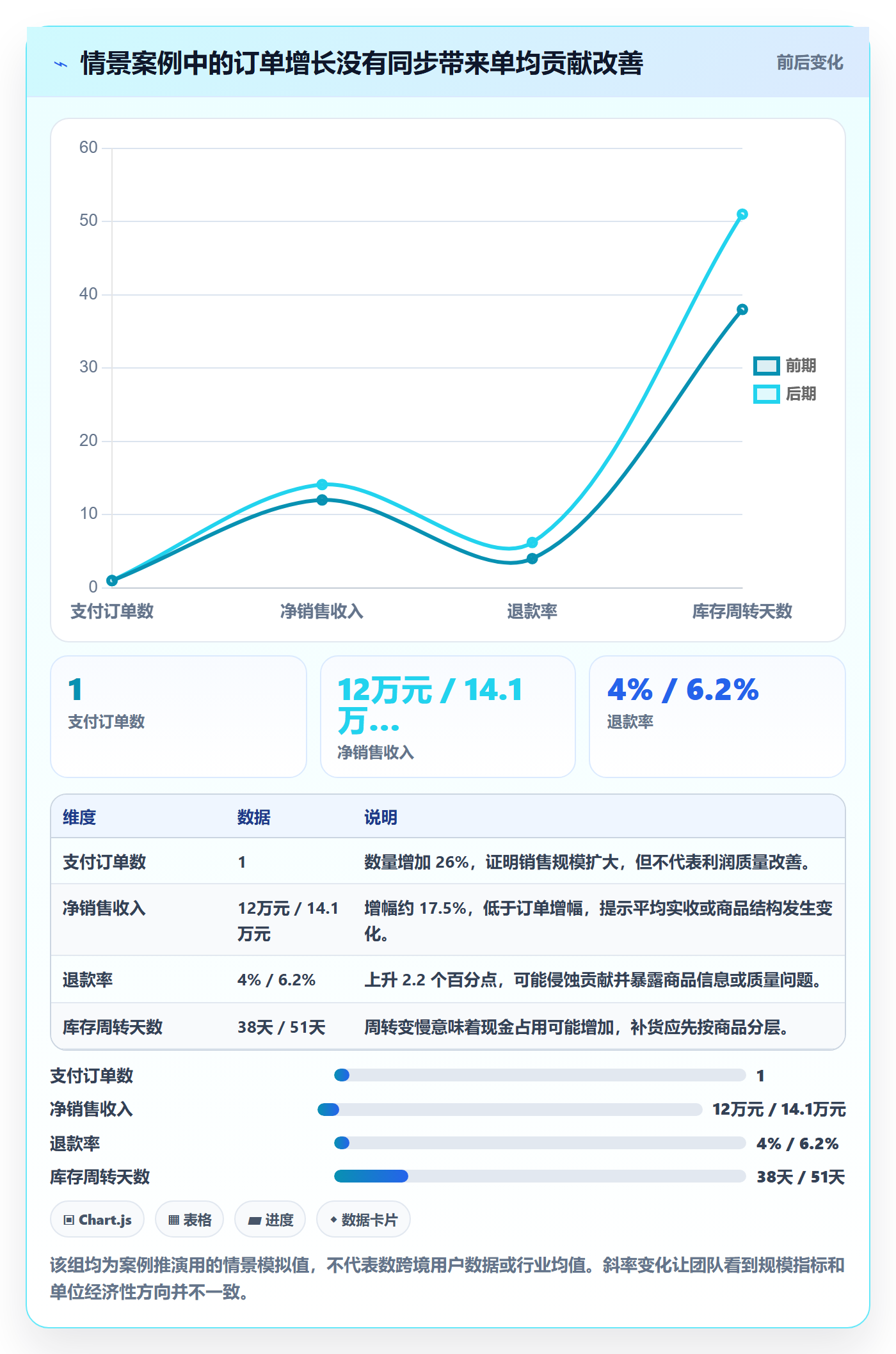 temu改造重点：从半托管模式推进数据复盘