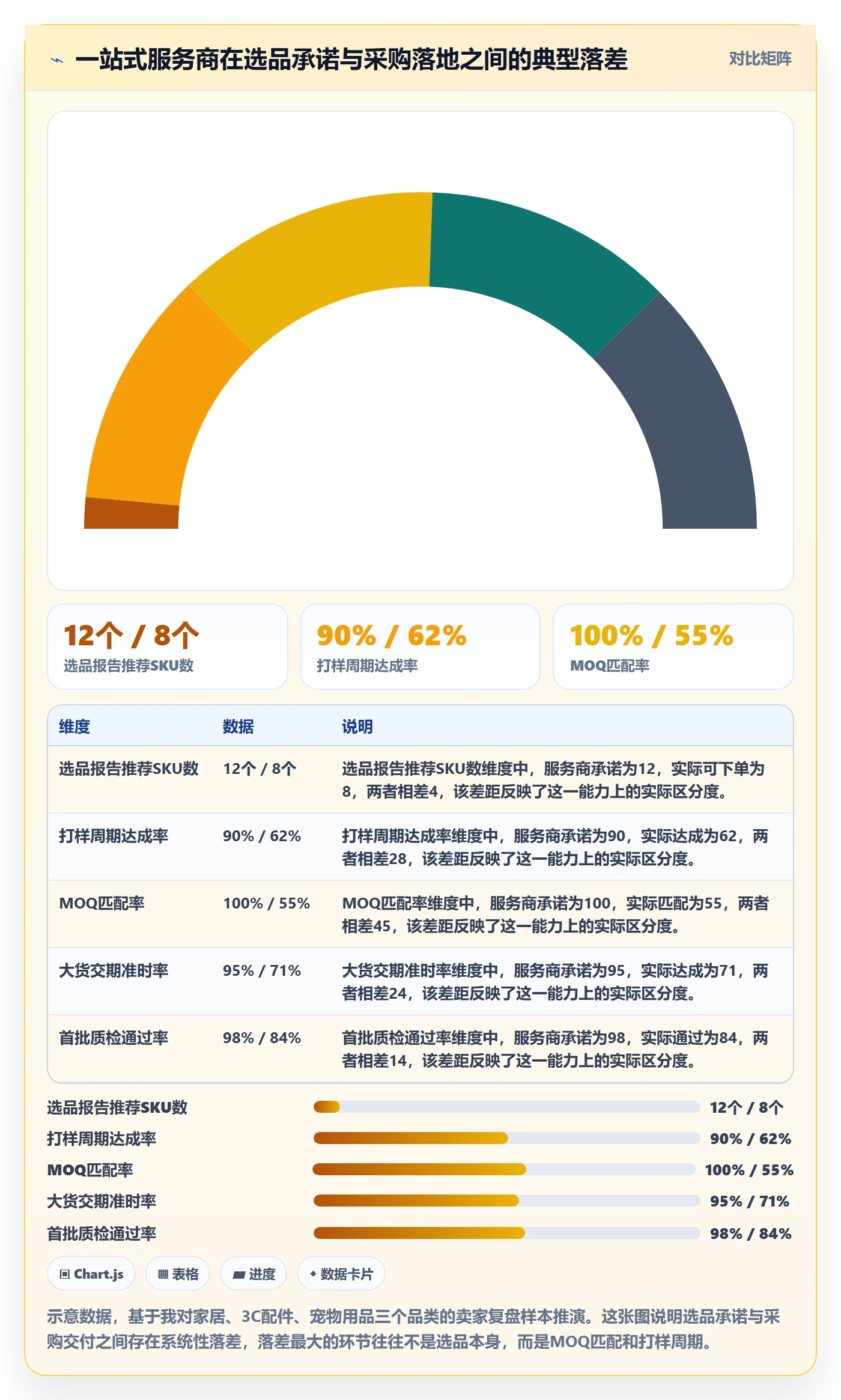跨境电商一站式服务检查方法：通过选品采购评估效率提升质量