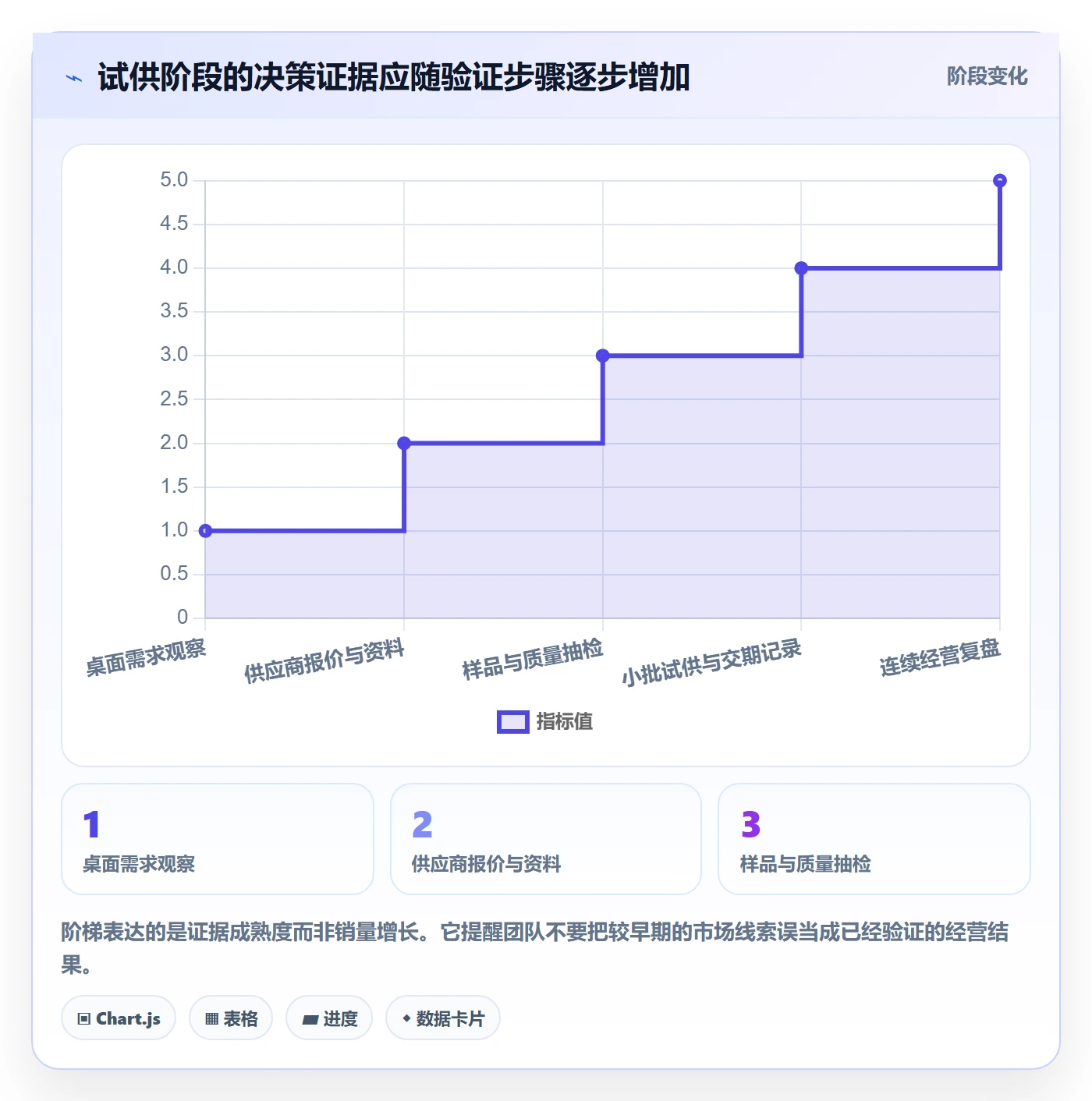temu工作指南：用选品策略解决平台入驻问题