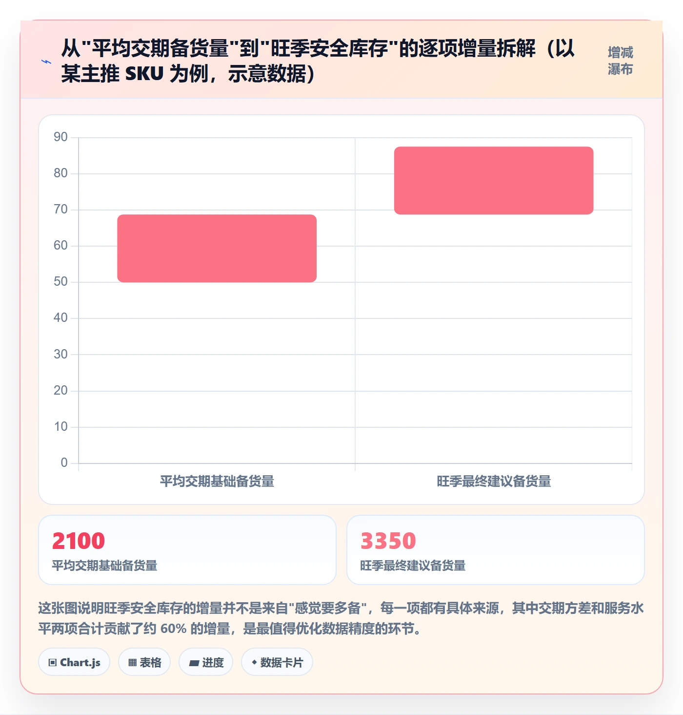 亚马逊软件避坑指南：库存管理环节的旺季准备要注意什么