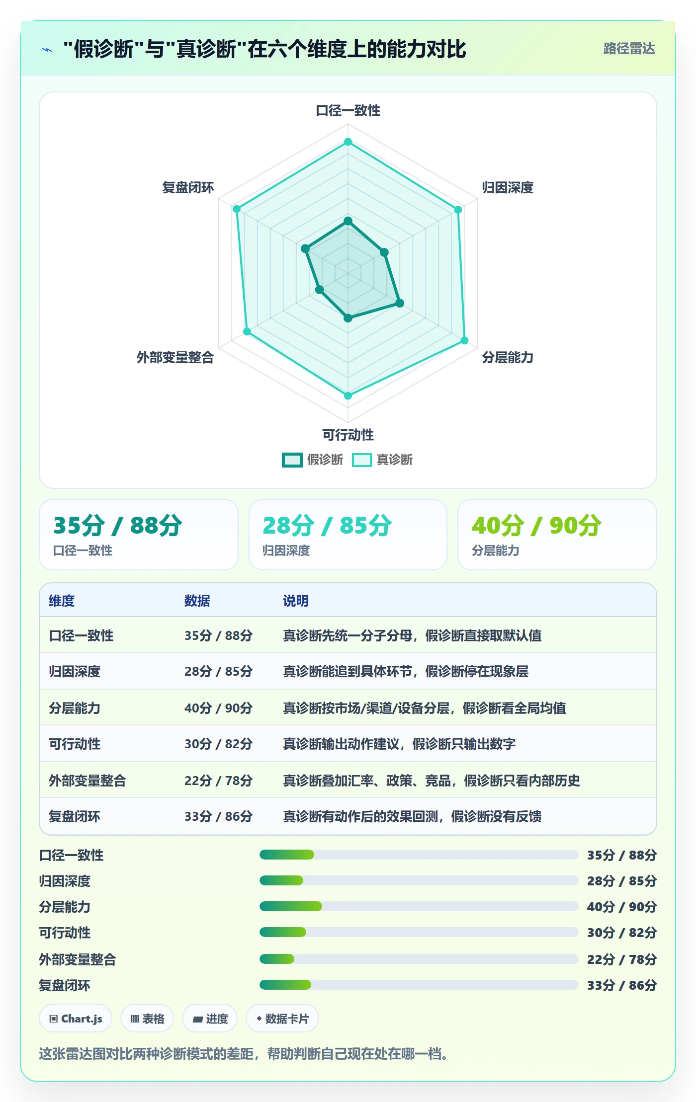 外贸数据分析平台问题诊断：竞争对手如何用增长策略改进