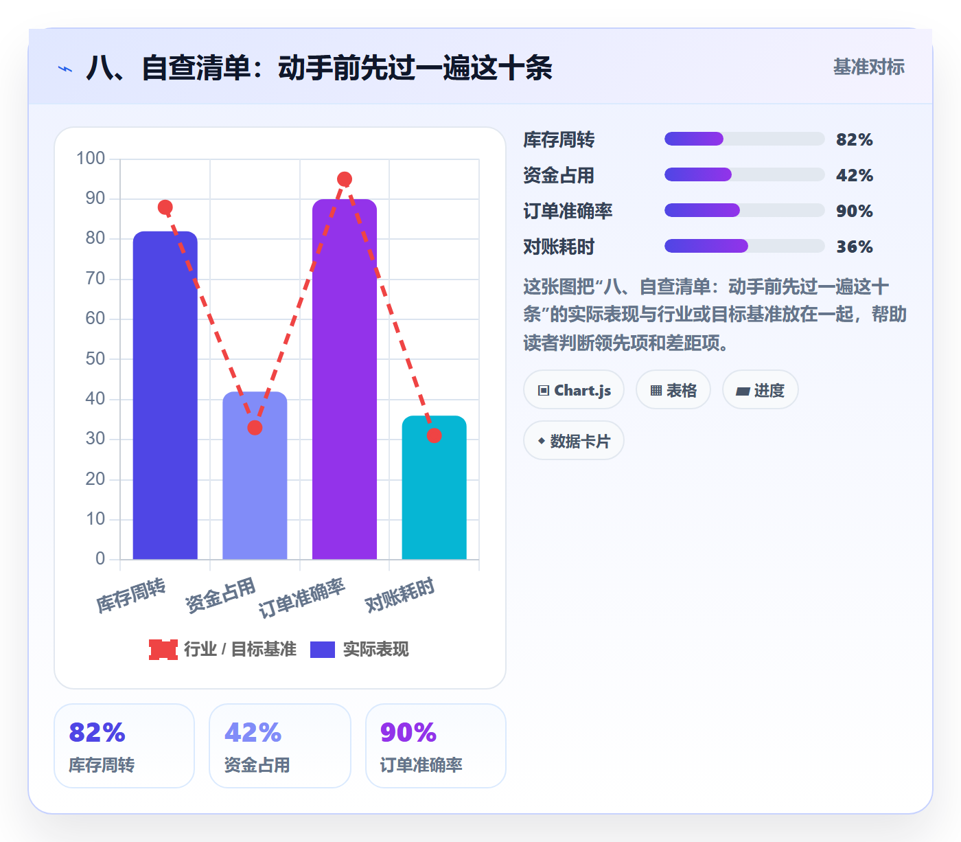 八、自查清单：动手前先过一遍这十条