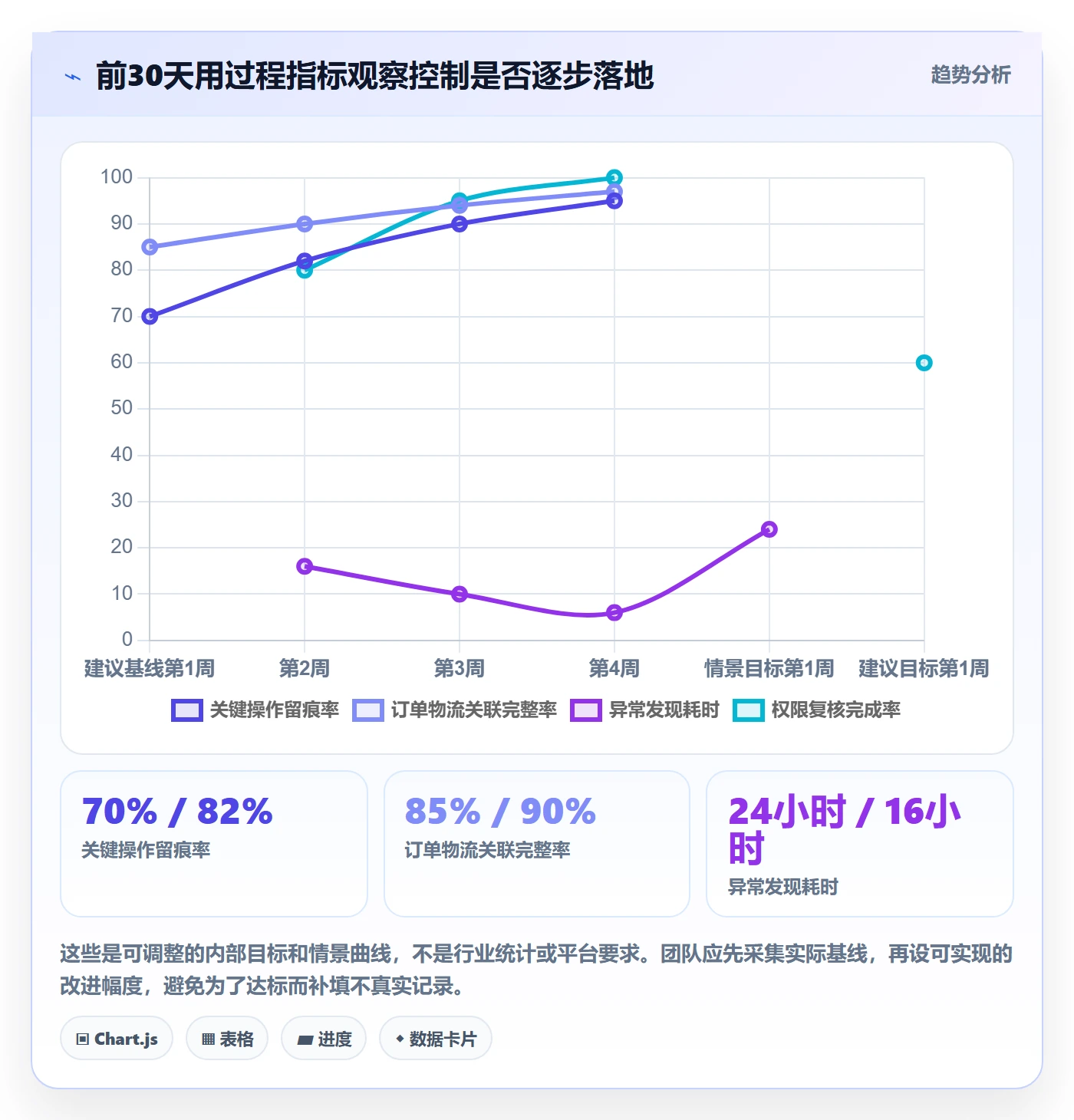 temu从0到1：履约物流的账号安全与操作要点