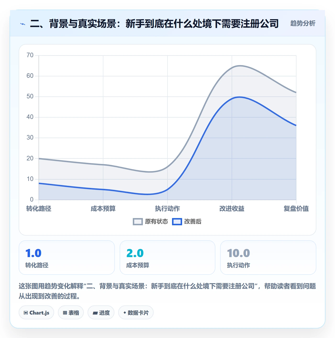 二、背景与真实场景：新手到底在什么处境下需要注册公司